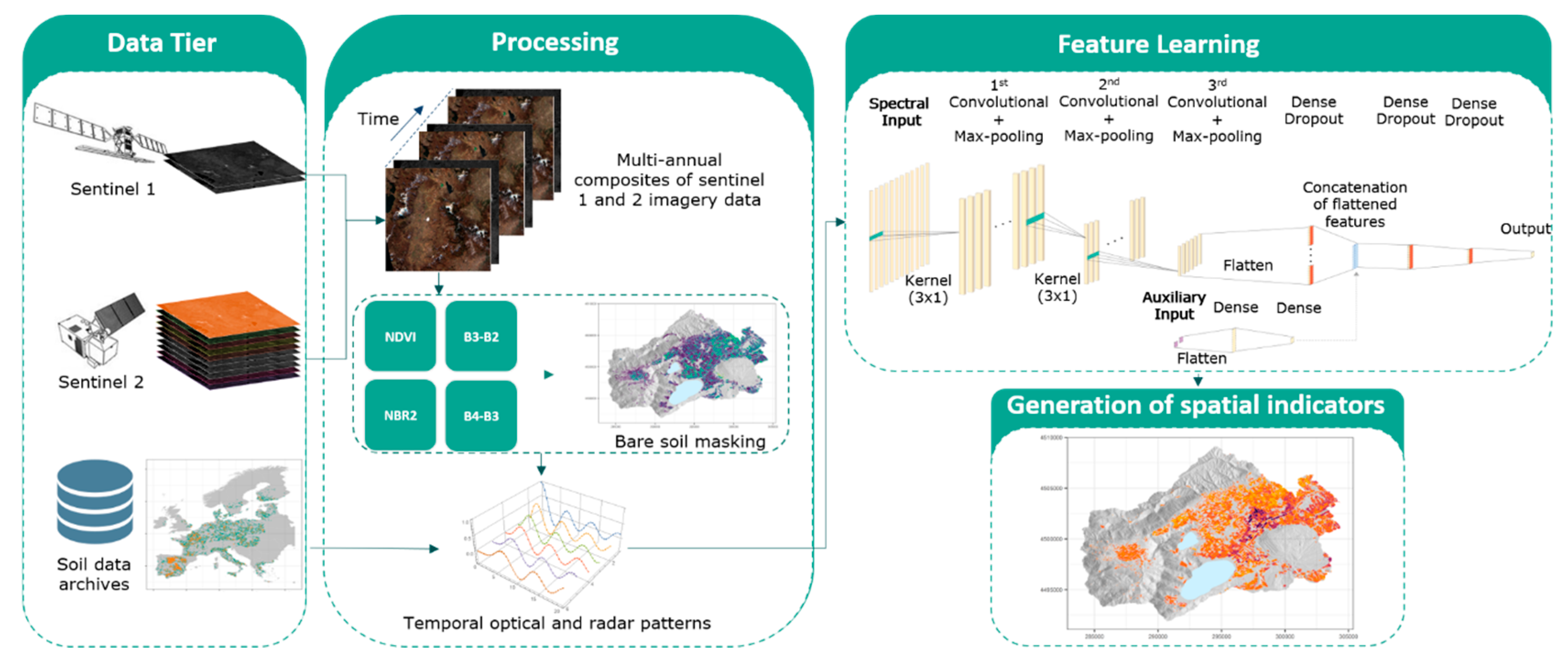 Remotesensing 12 01389 g001 Remotesensing 12 01389 g001