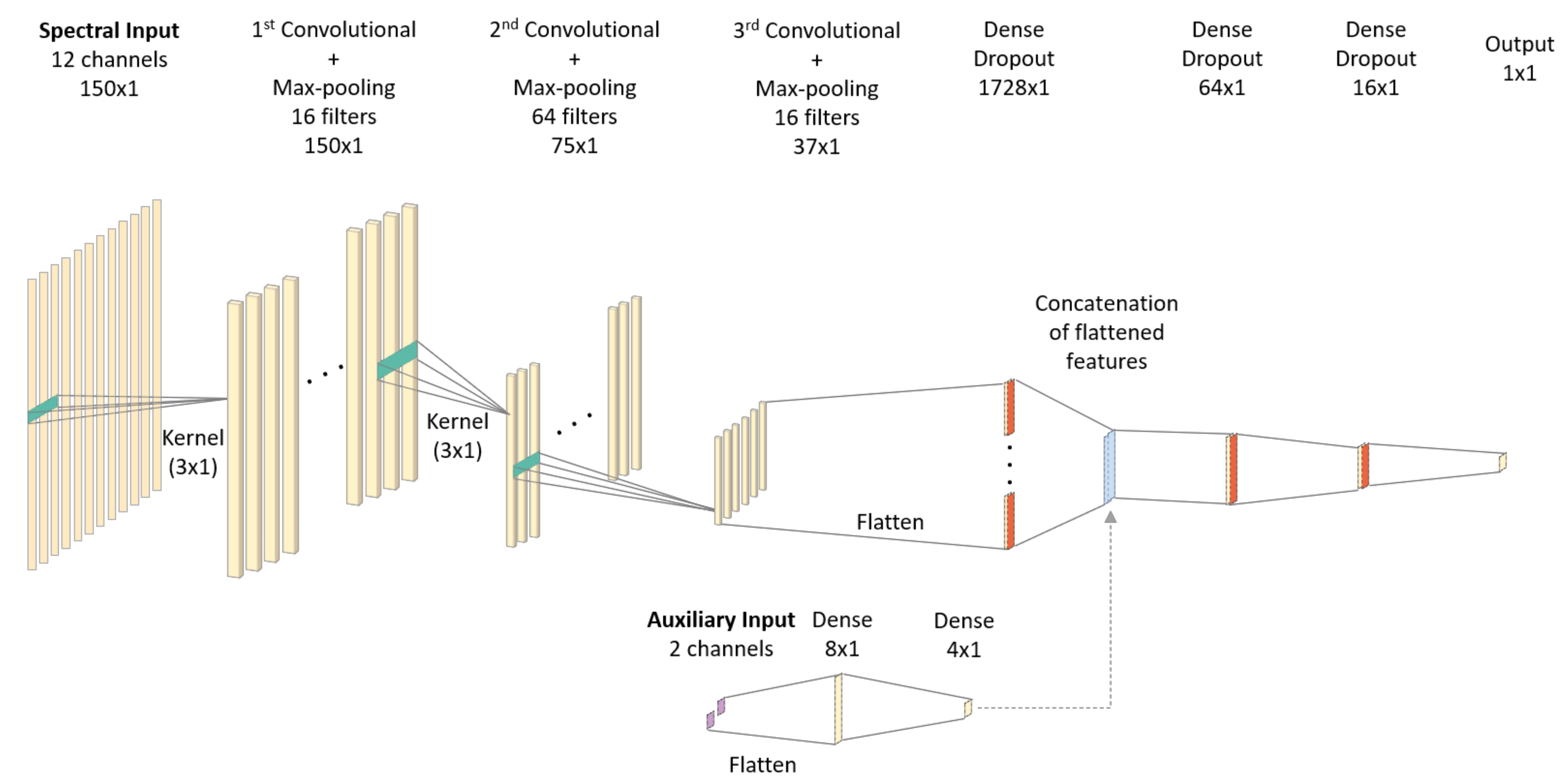 Remotesensing 12 01389 g004 Remotesensing 12 01389 g004