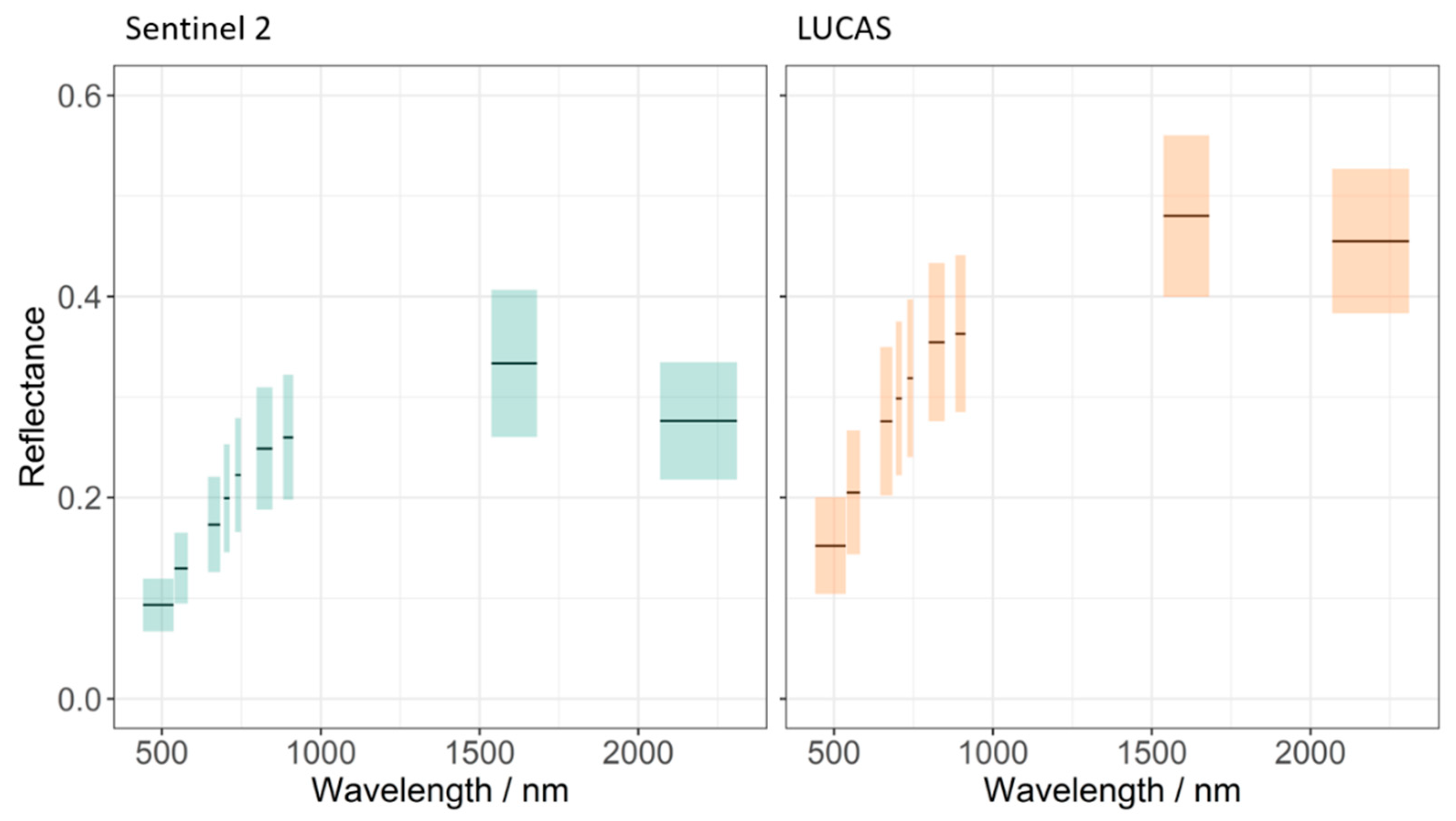 Remotesensing 12 01389 g007 Remotesensing 12 01389 g007