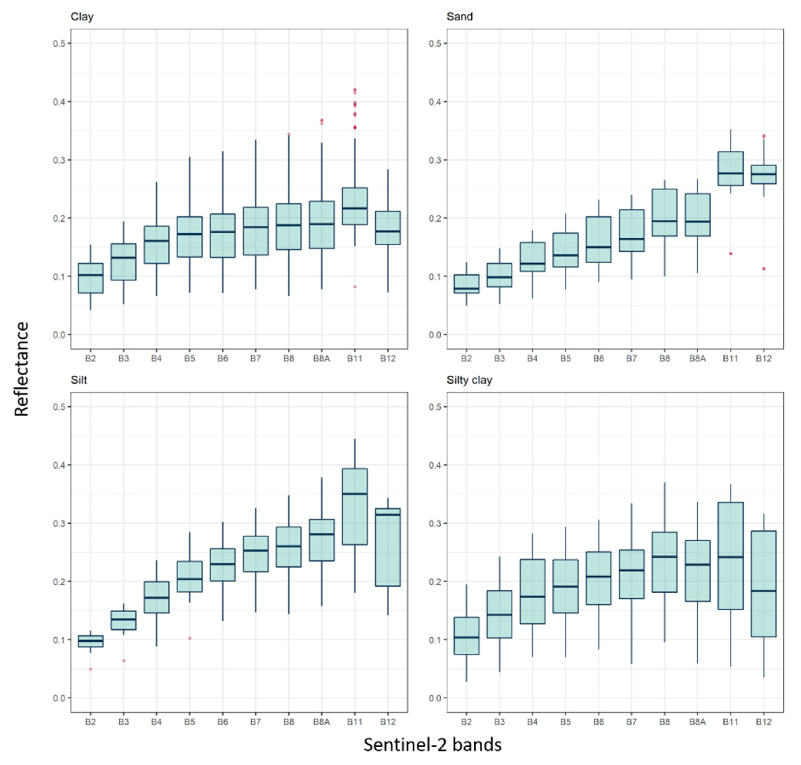 Remotesensing 12 01389 g008 Remotesensing 12 01389 g008