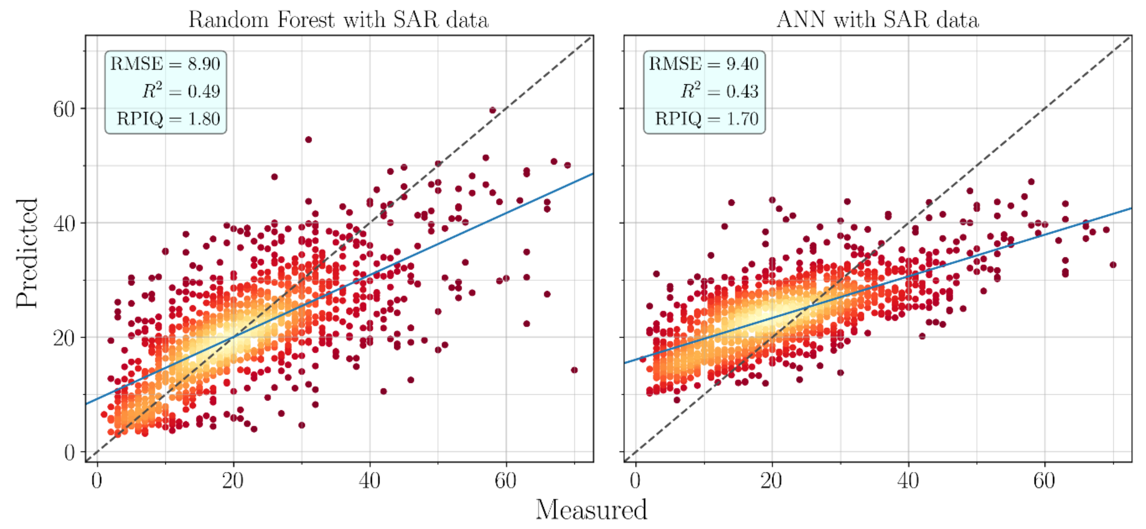 Remotesensing 12 01389 g0a1 Remotesensing 12 01389 g0a1