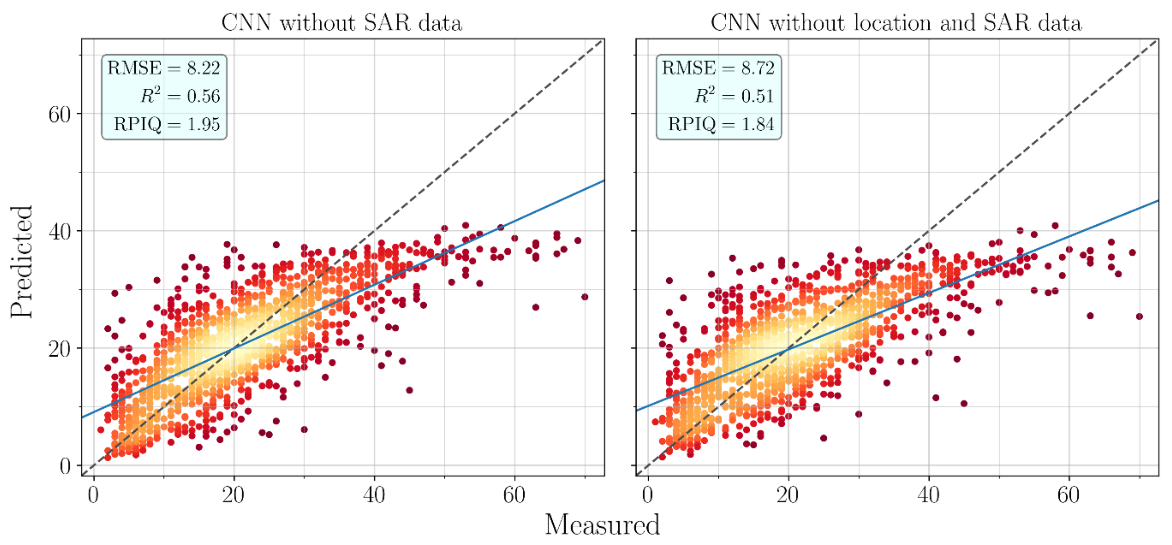 Remotesensing 12 01389 g0a2 Remotesensing 12 01389 g0a2