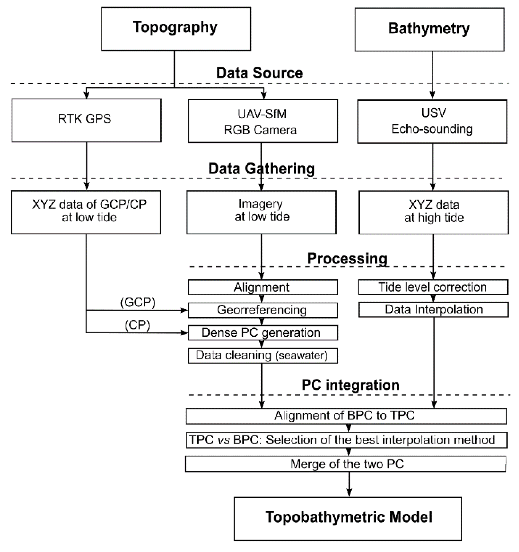 Remotesensing 12 01394 g002