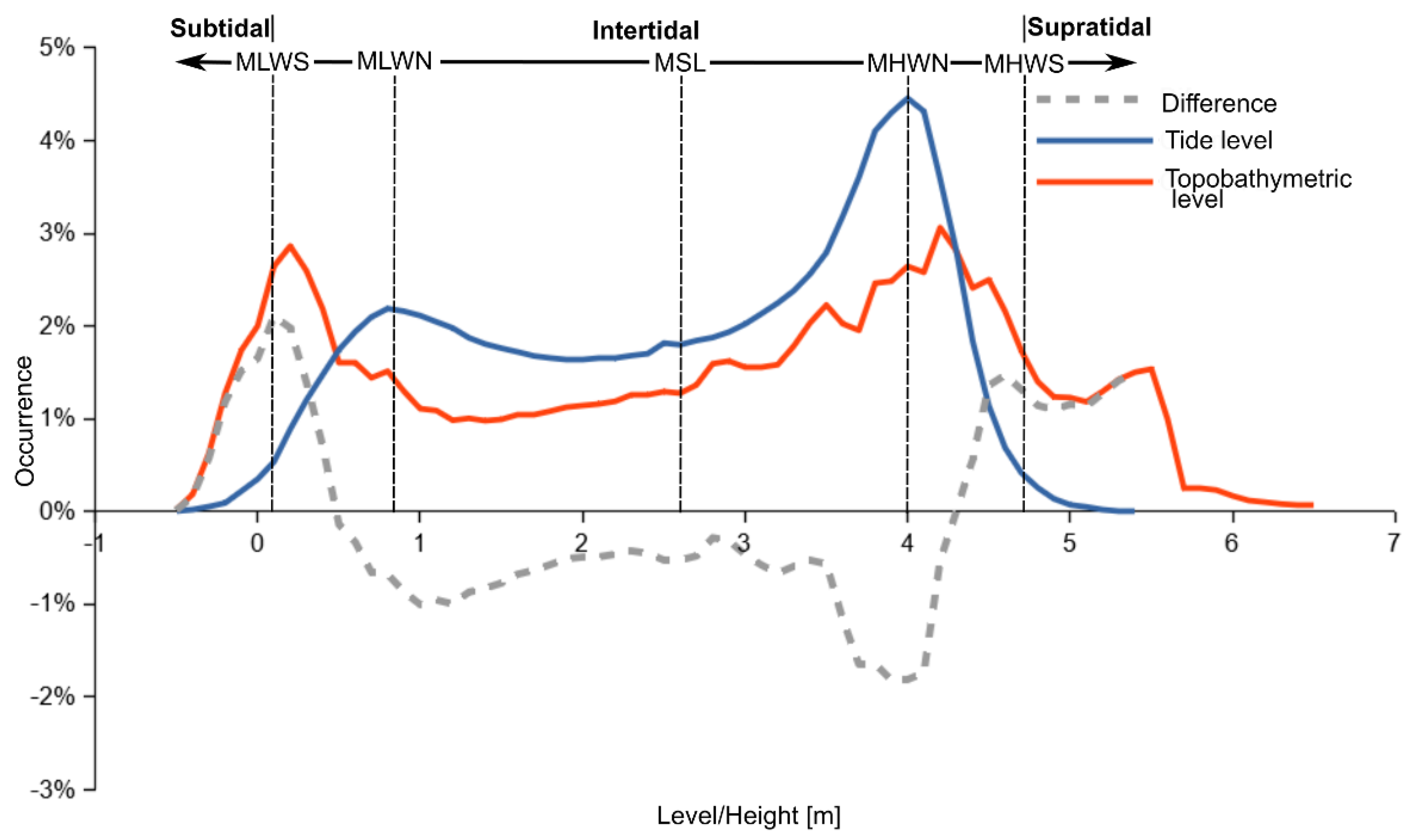 Remotesensing 12 01394 g009