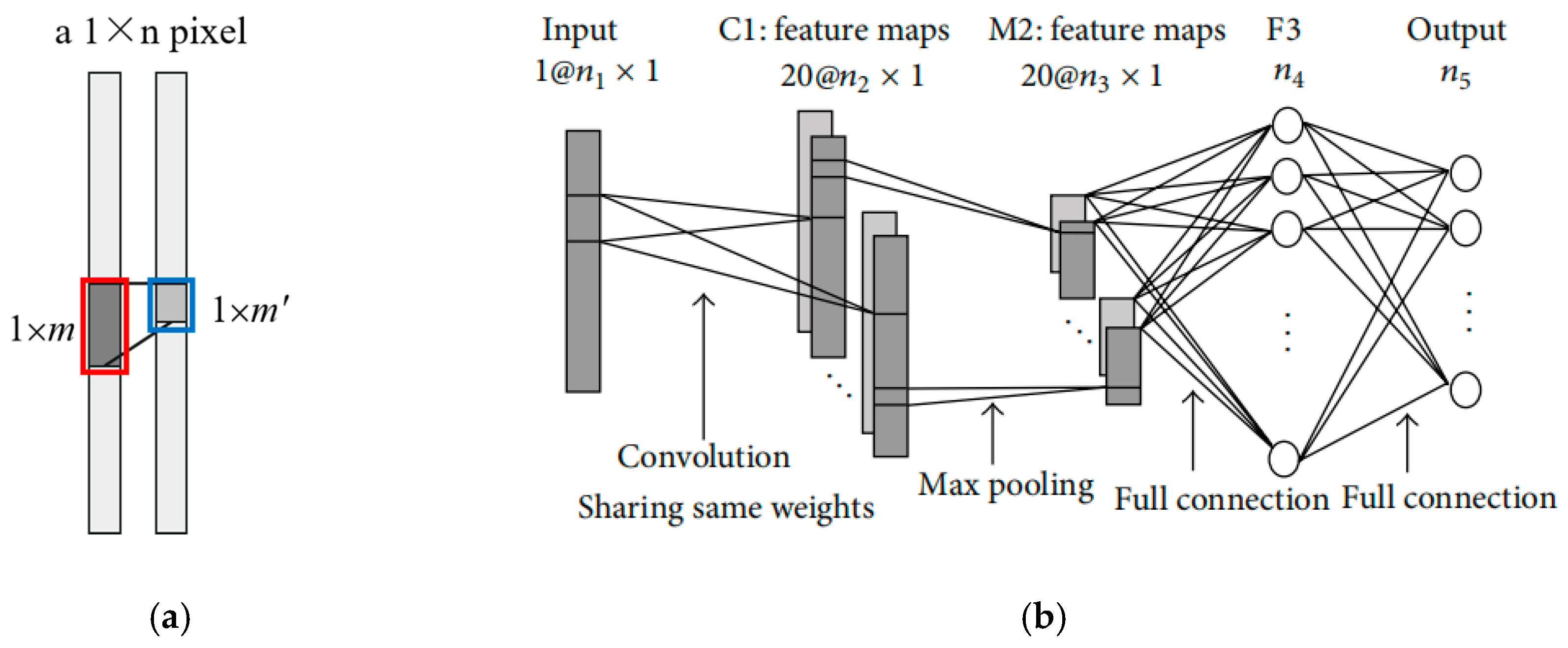 Remotesensing 12 01395 g001 Remotesensing 12 01395 g001