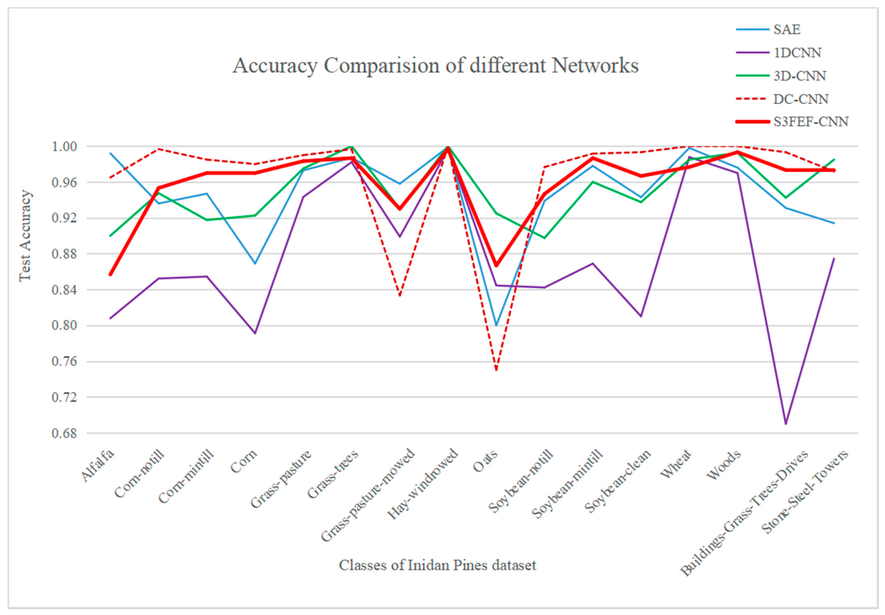Remotesensing 12 01395 g006 Remotesensing 12 01395 g006