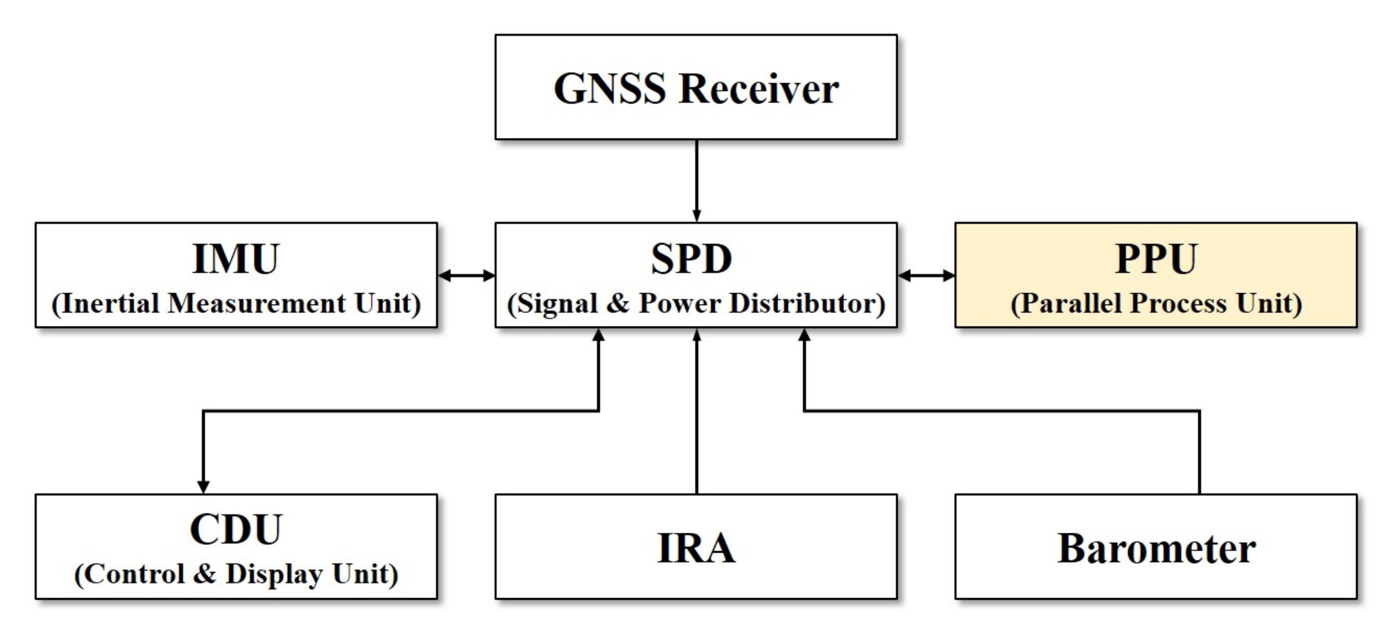 Remotesensing 12 01396 g001 Remotesensing 12 01396 g001