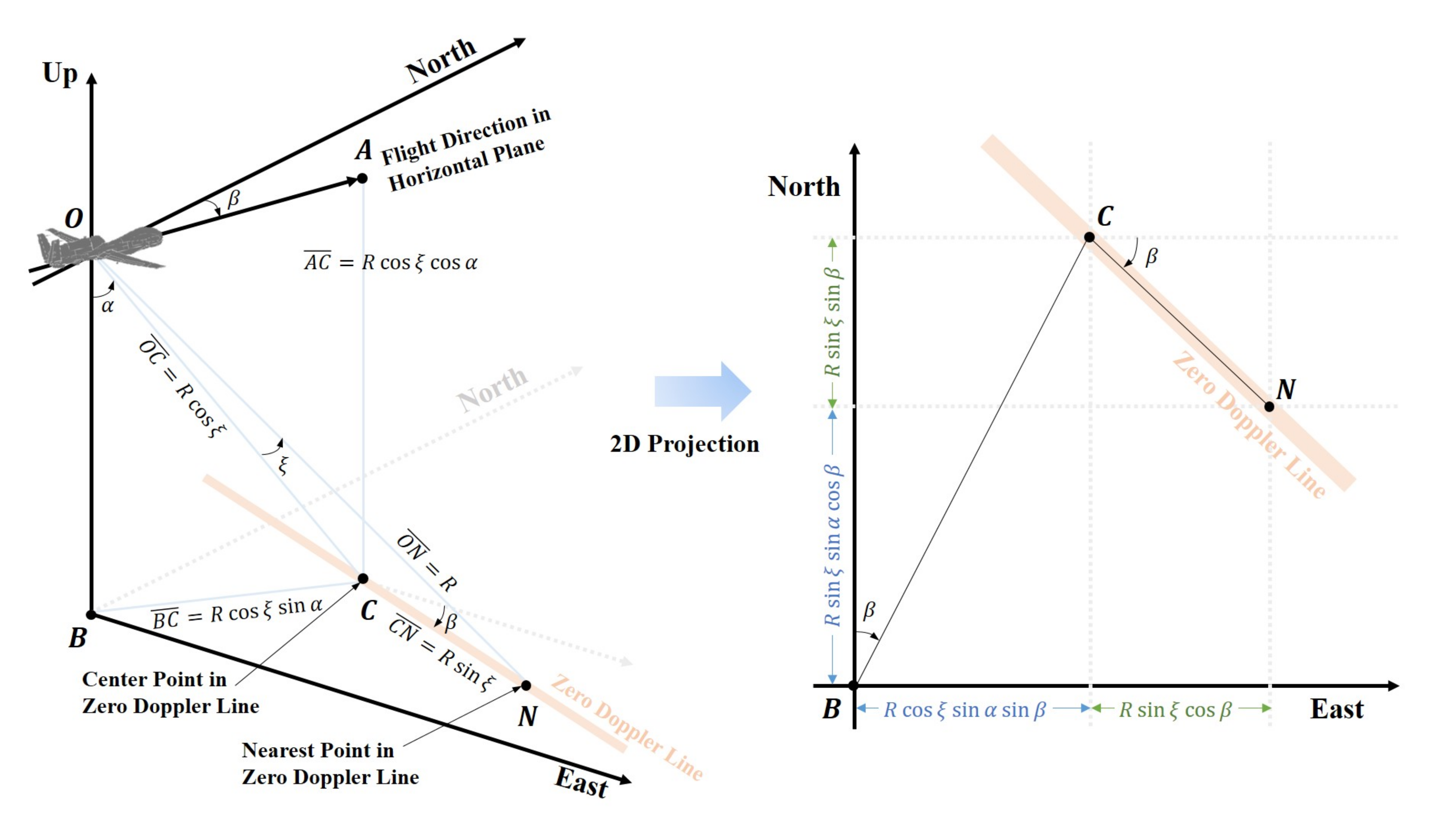 Remotesensing 12 01396 g003 Remotesensing 12 01396 g003