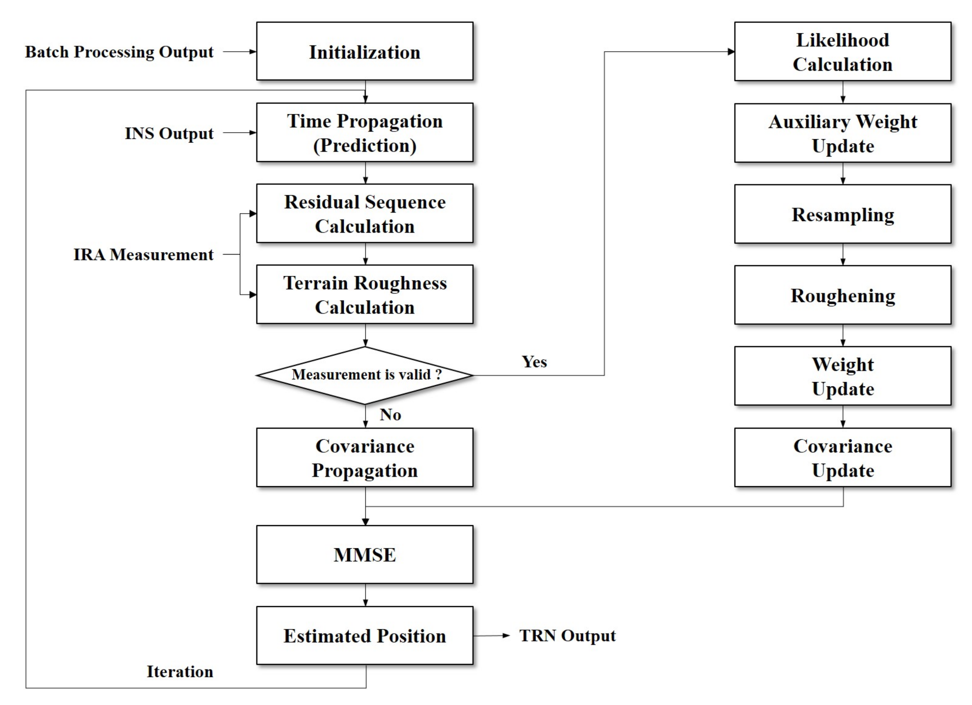 Remotesensing 12 01396 g004 Remotesensing 12 01396 g004