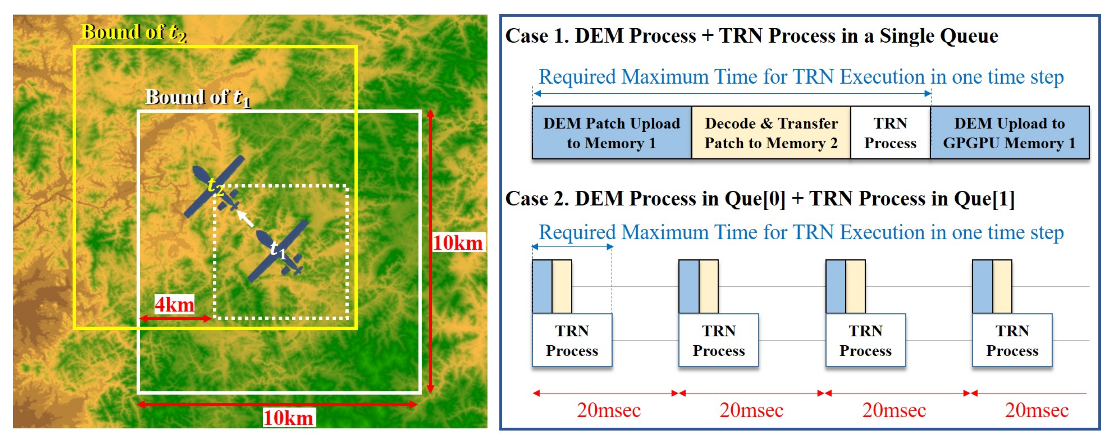 Remotesensing 12 01396 g005 Remotesensing 12 01396 g005
