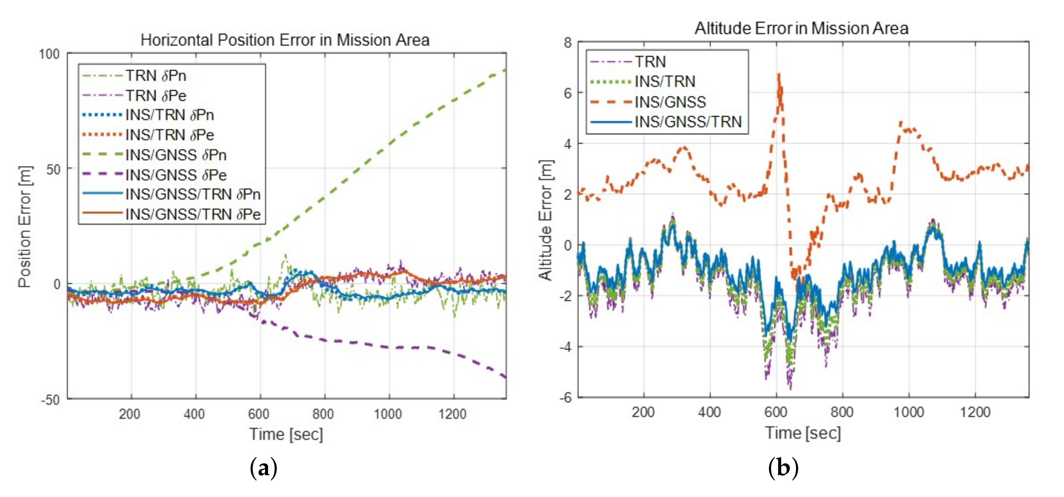 Remotesensing 12 01396 g009 Remotesensing 12 01396 g009