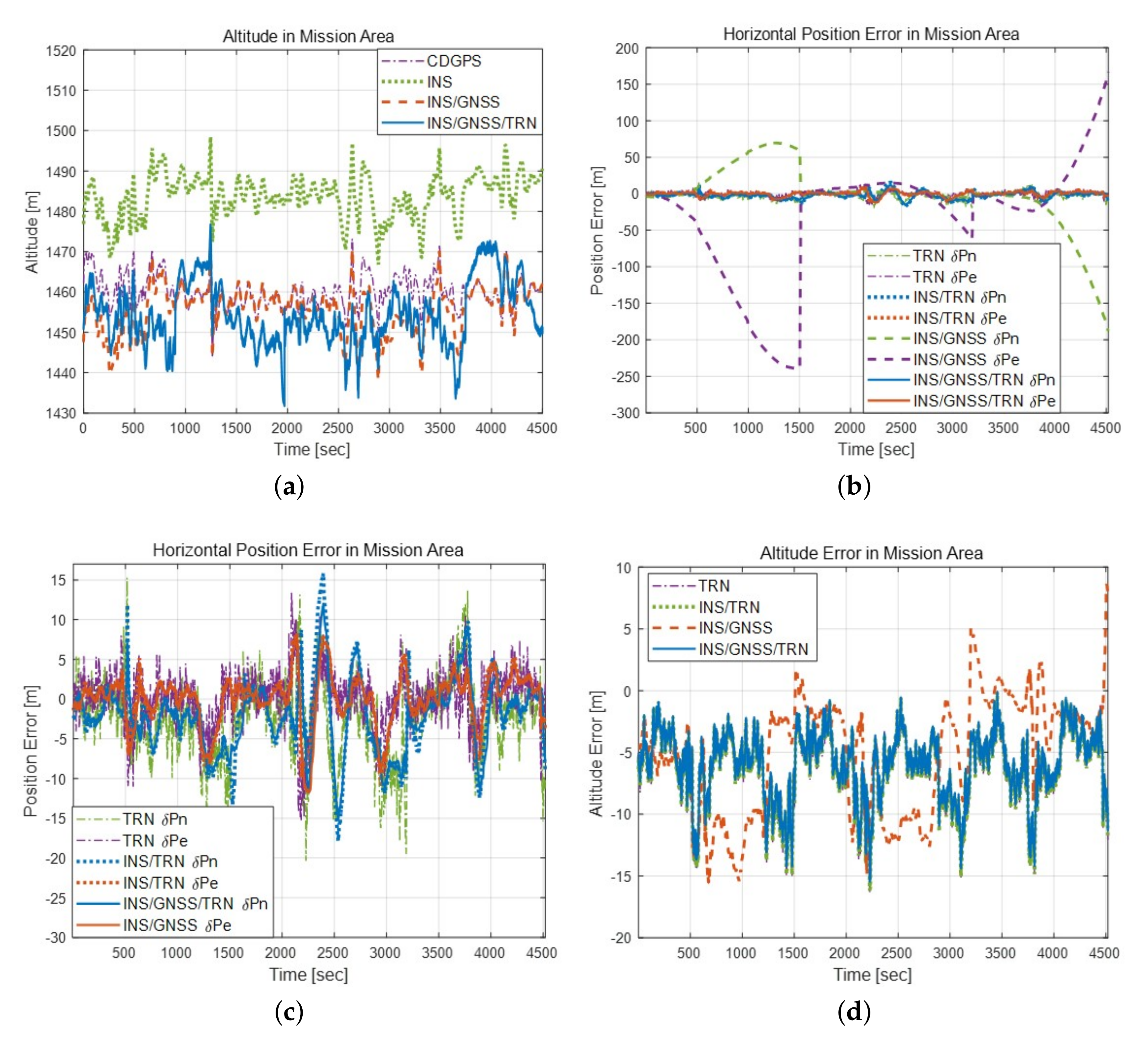 Remotesensing 12 01396 g013 Remotesensing 12 01396 g013