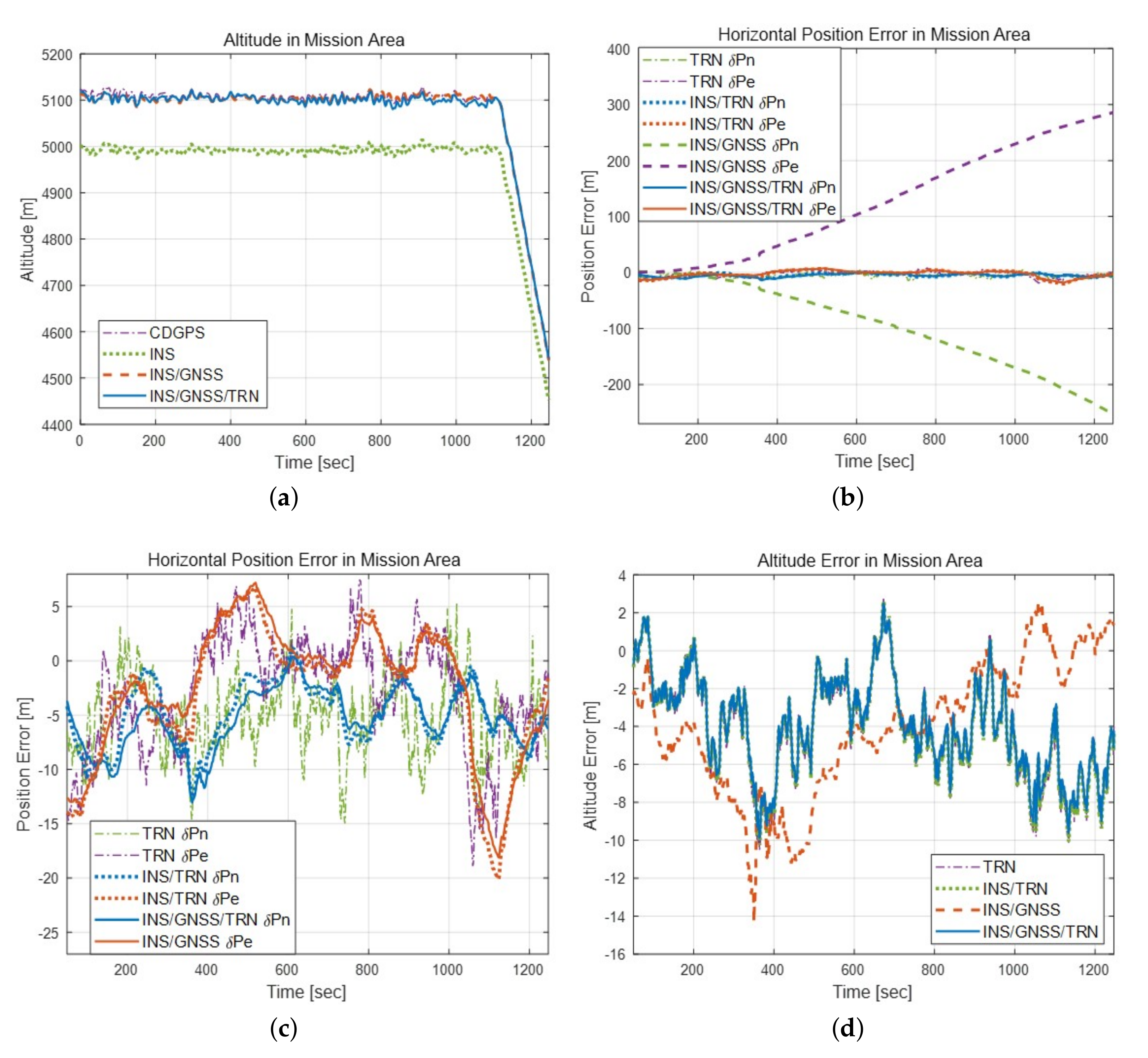 Remotesensing 12 01396 g014 Remotesensing 12 01396 g014