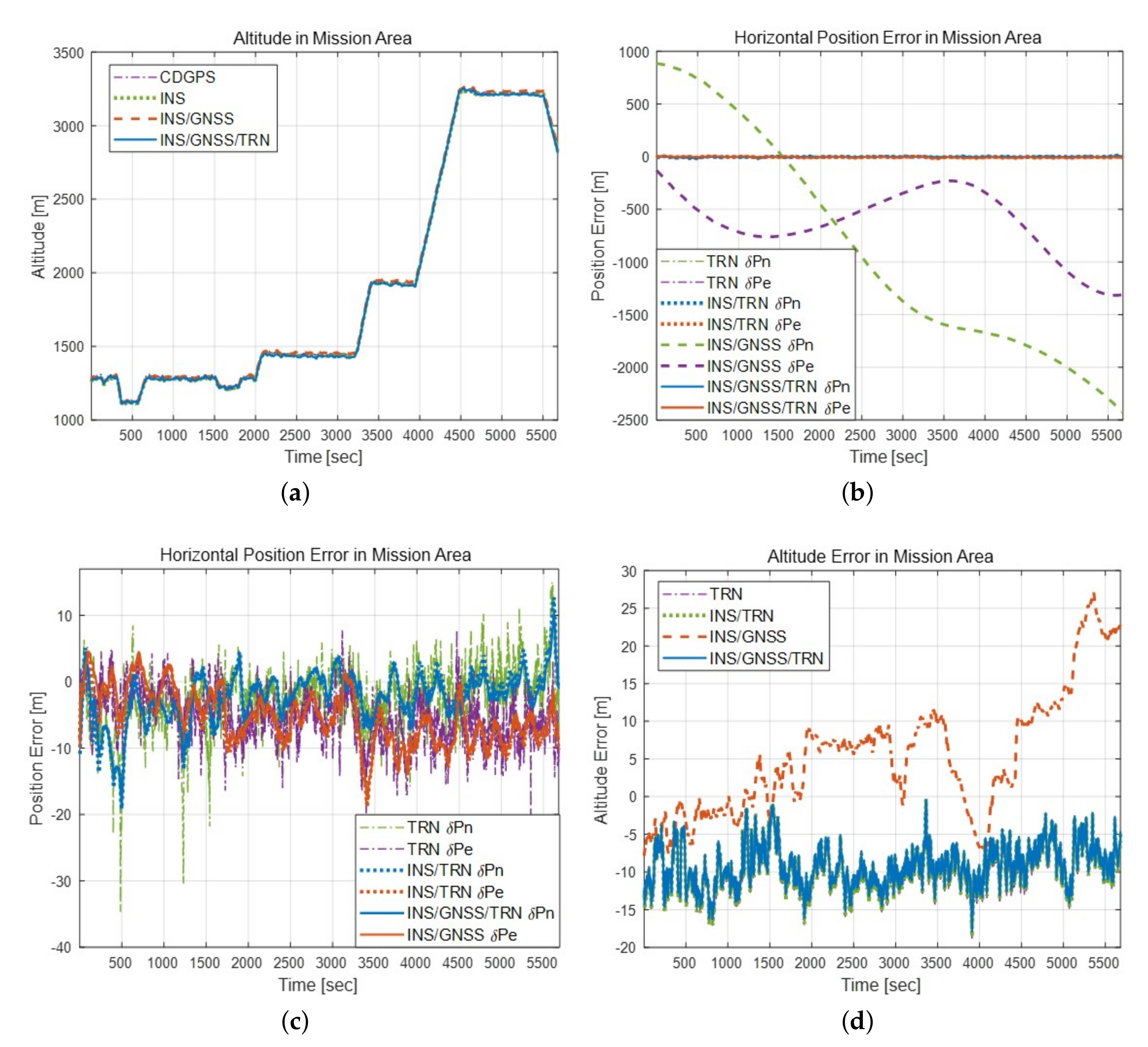Remotesensing 12 01396 g015 Remotesensing 12 01396 g015