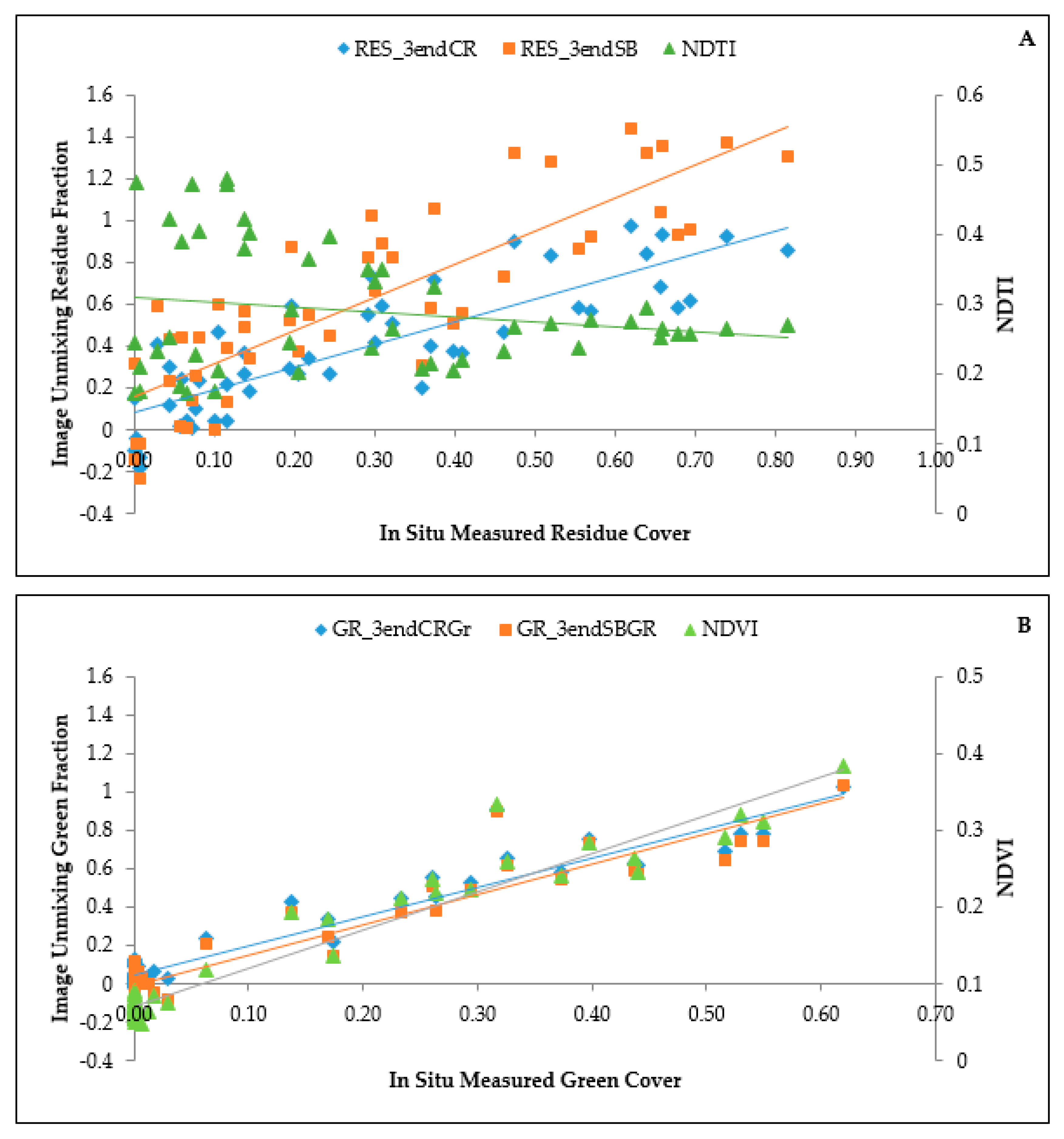 Remotesensing 12 01397 g004