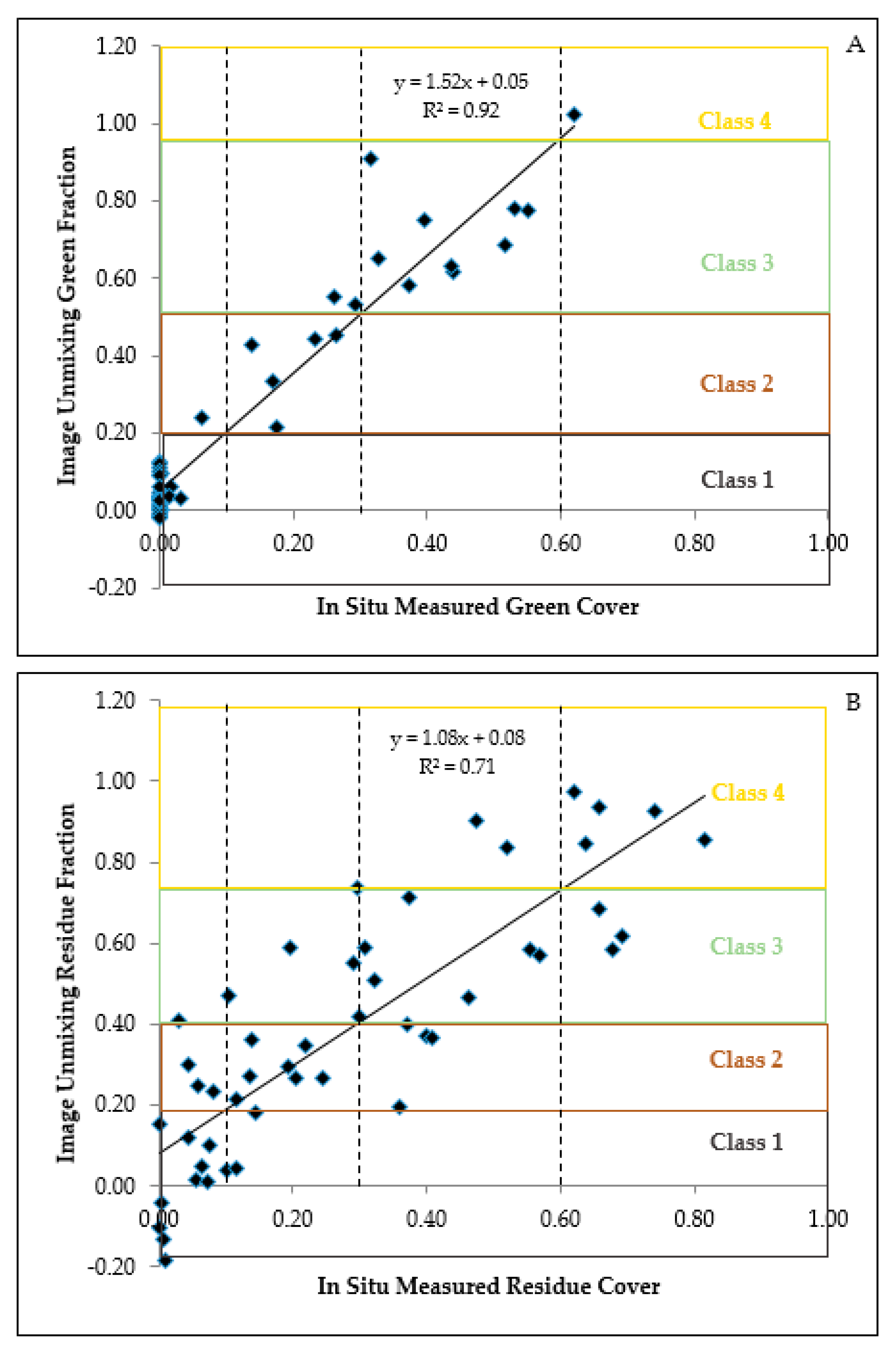 Remotesensing 12 01397 g005