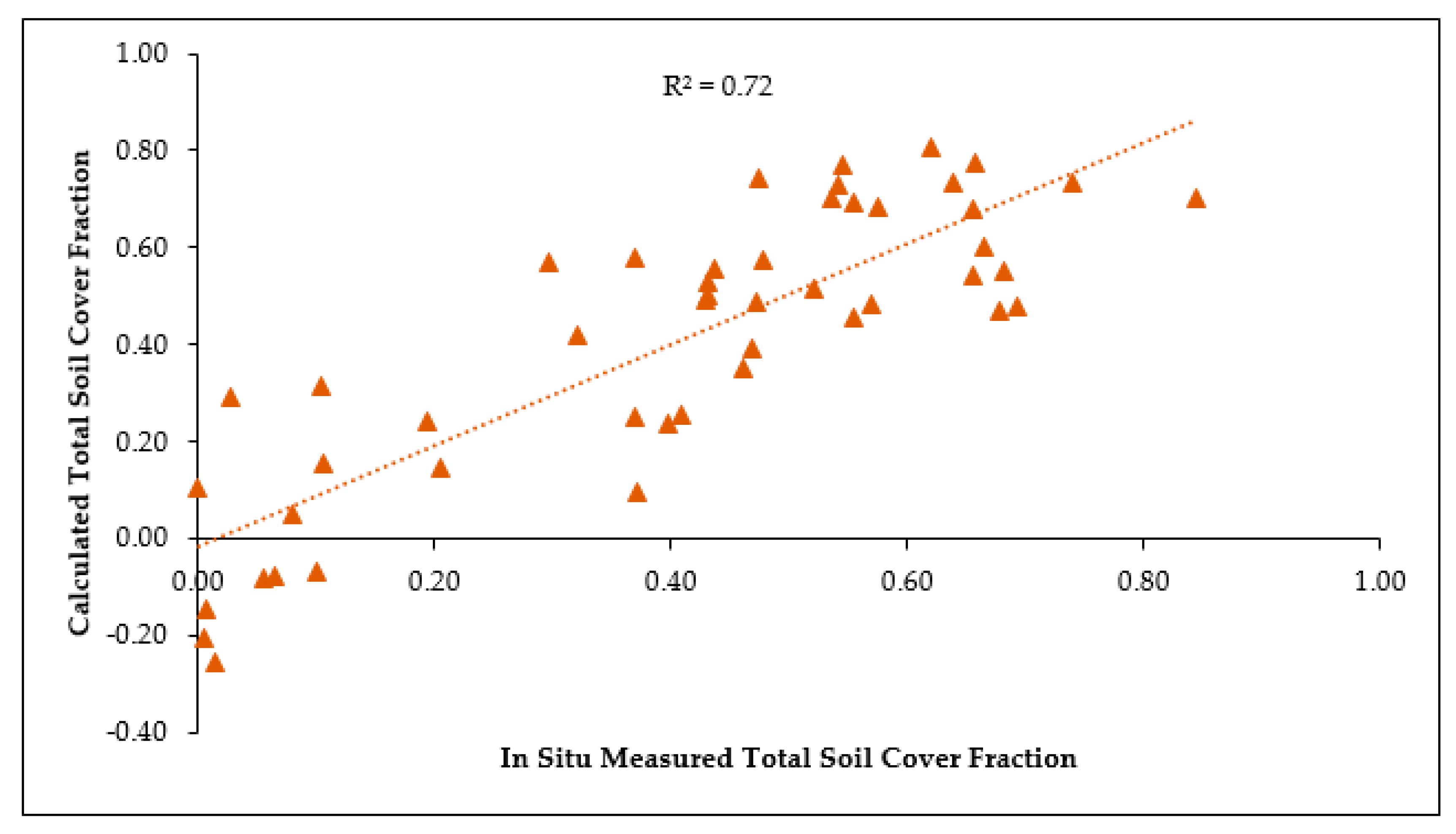 Remotesensing 12 01397 g006
