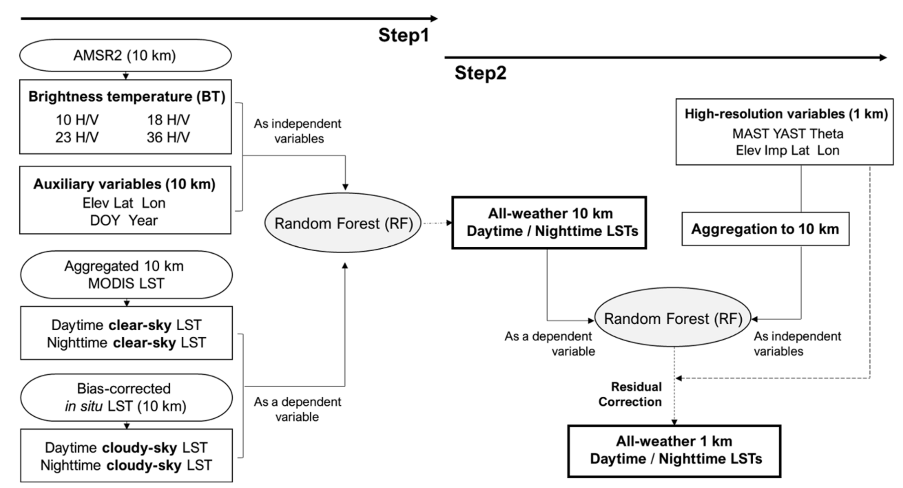 Remotesensing 12 01398 g002 Remotesensing 12 01398 g002