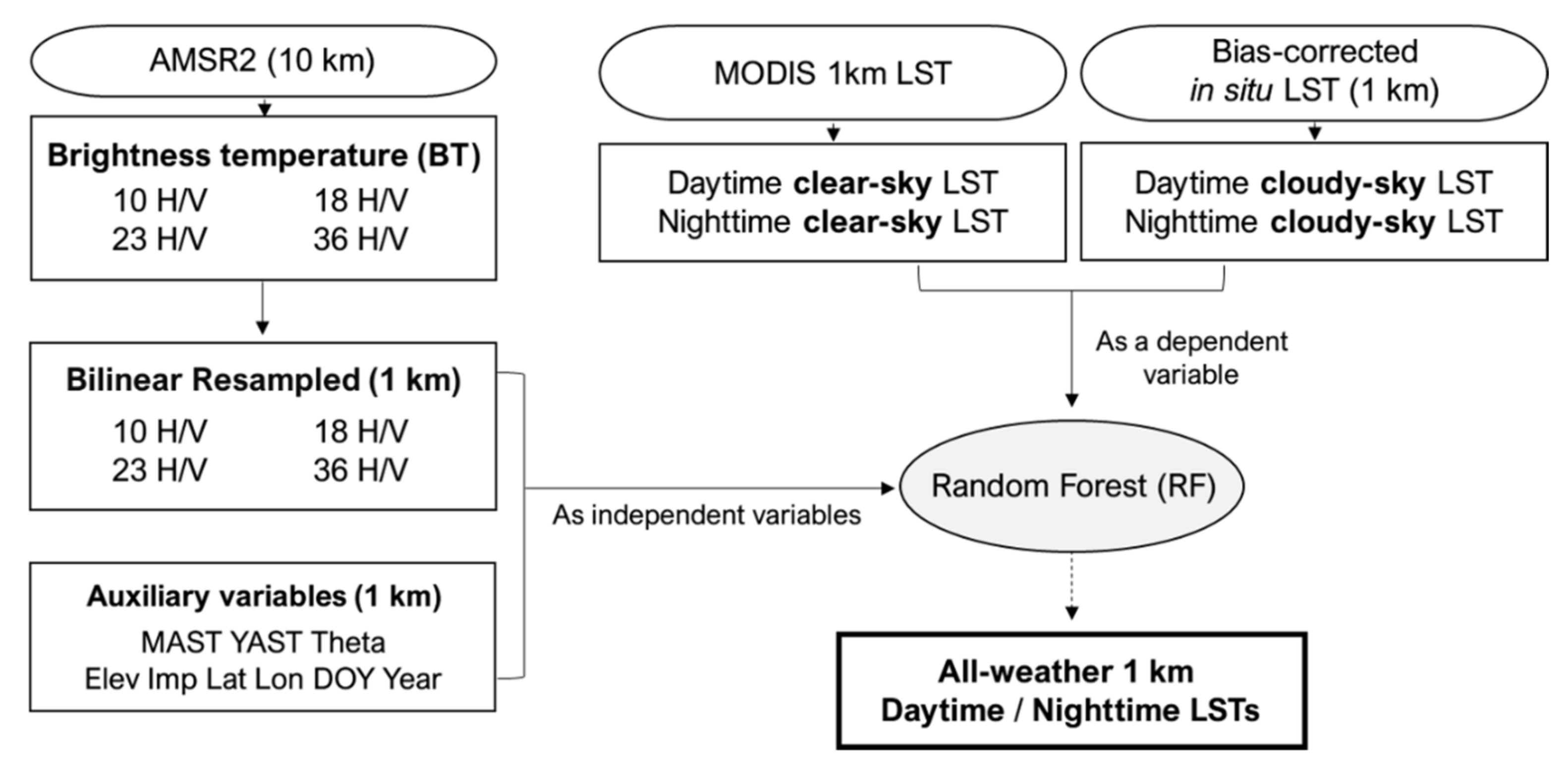 Remotesensing 12 01398 g003 Remotesensing 12 01398 g003