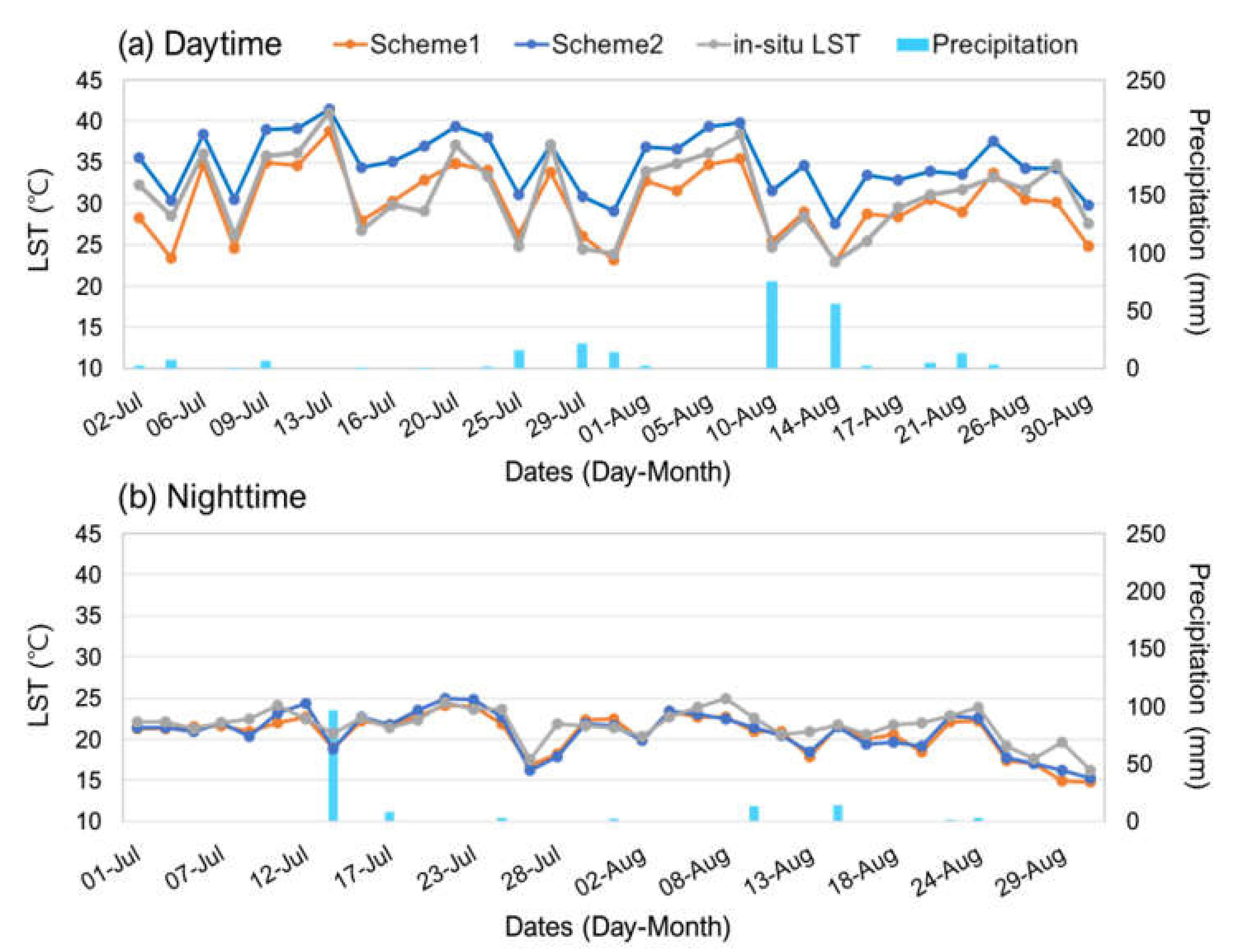Remotesensing 12 01398 g010 Remotesensing 12 01398 g010