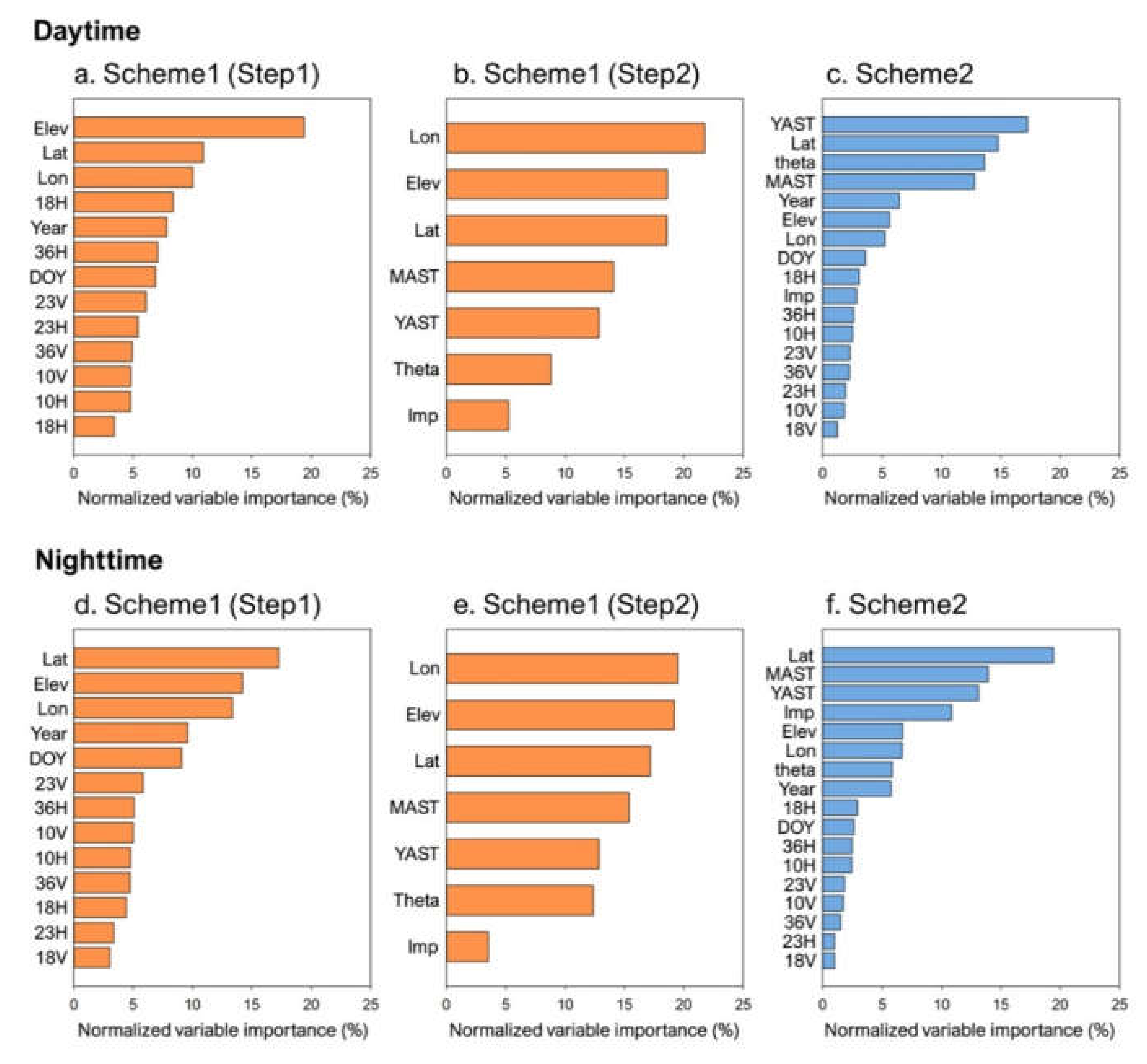 Remotesensing 12 01398 g0a1 Remotesensing 12 01398 g0a1