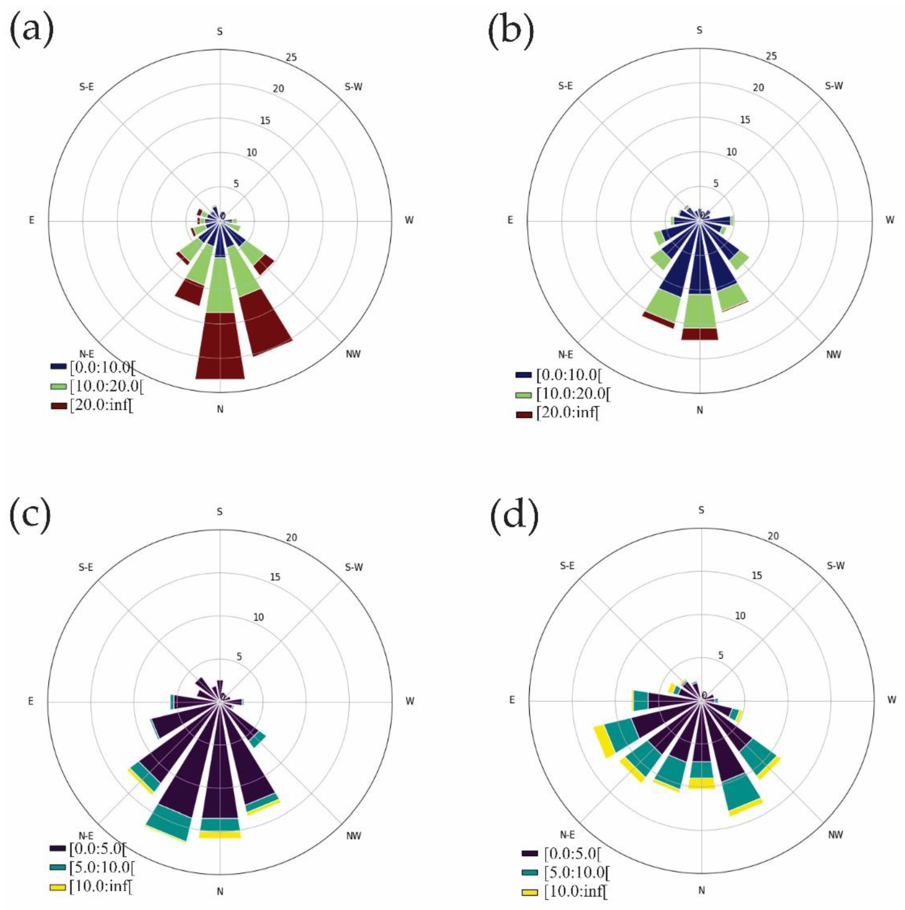 Remotesensing 12 01402 g008 Remotesensing 12 01402 g008
