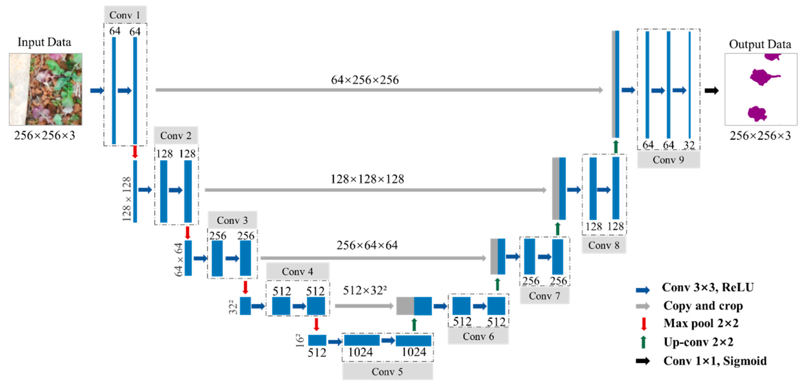 Remotesensing 12 01403 g002 Remotesensing 12 01403 g002