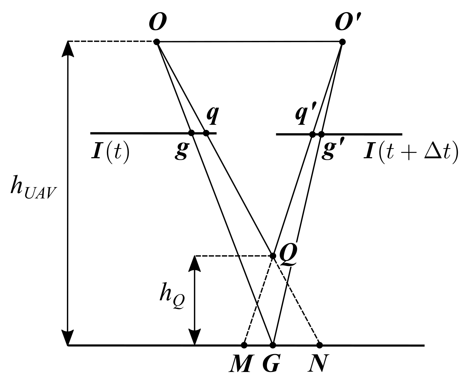 Remotesensing 12 01404 g003 Remotesensing 12 01404 g003
