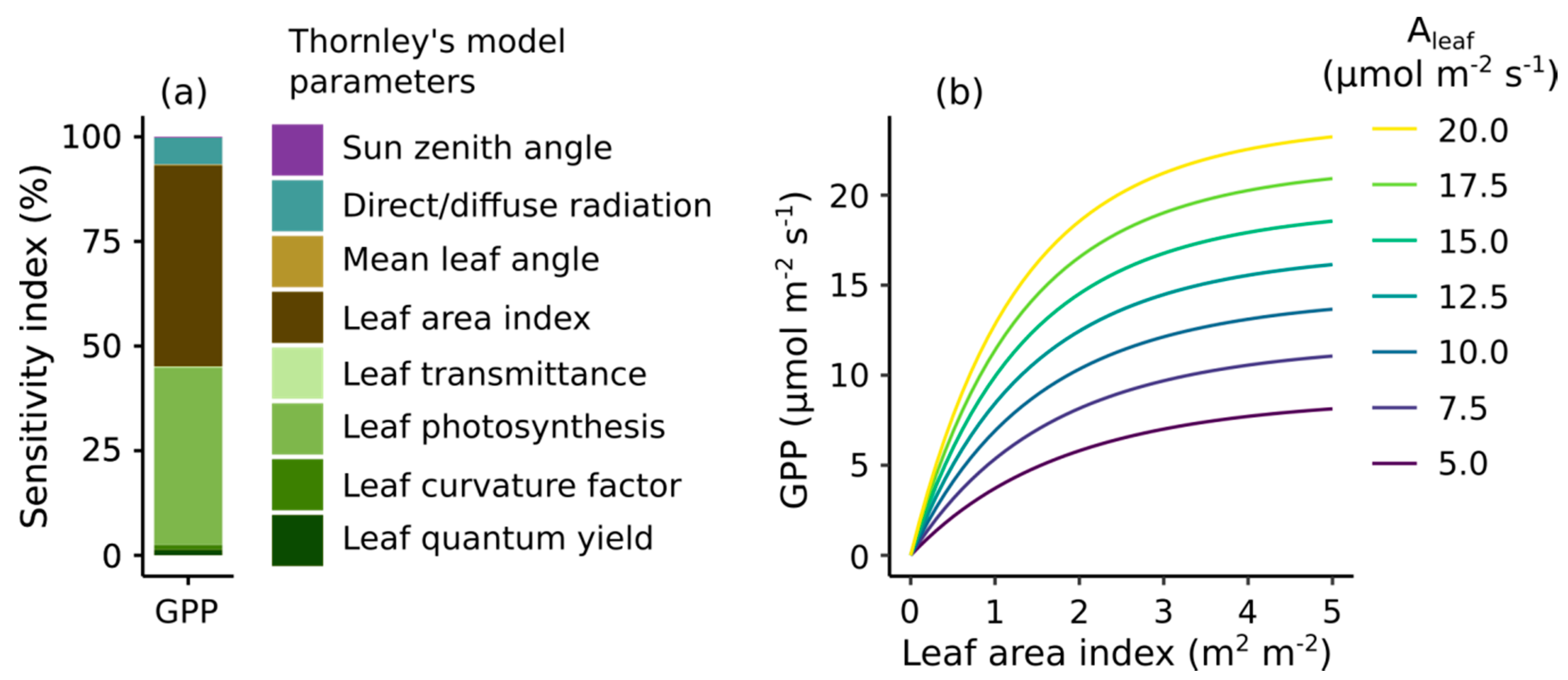 Remotesensing 12 01405 g003