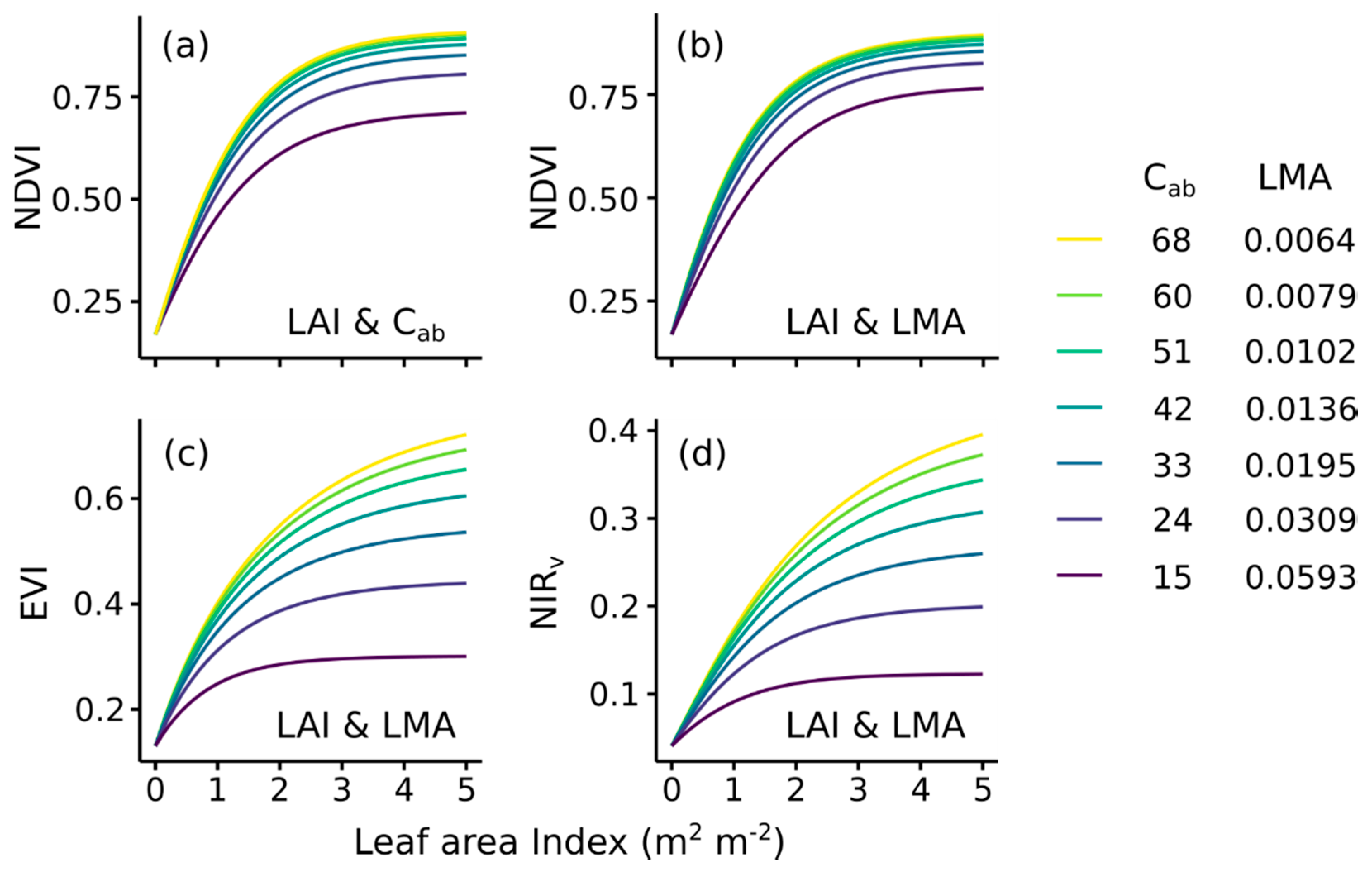 Remotesensing 12 01405 g006