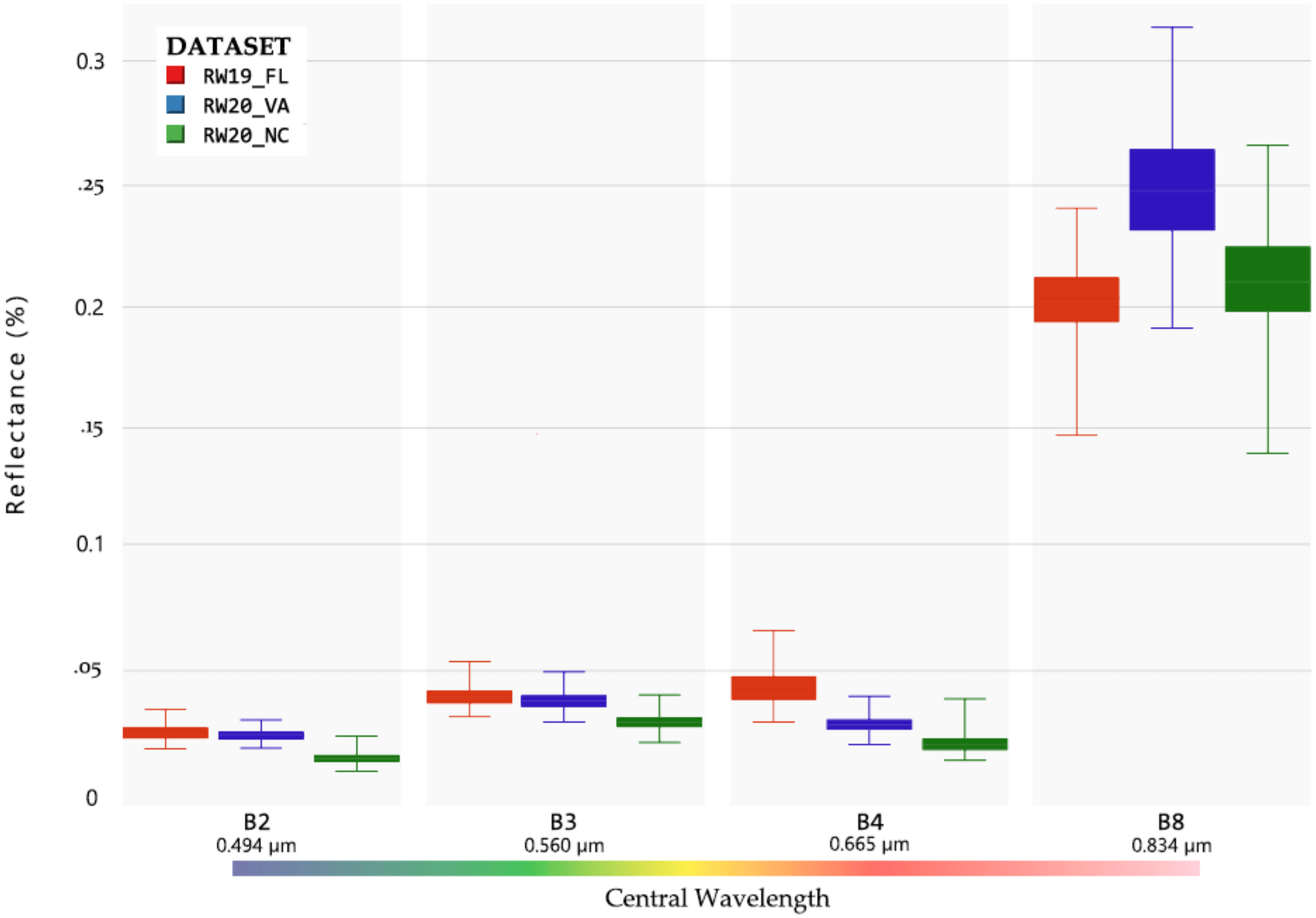 Remotesensing 12 01406 g002 Remotesensing 12 01406 g002