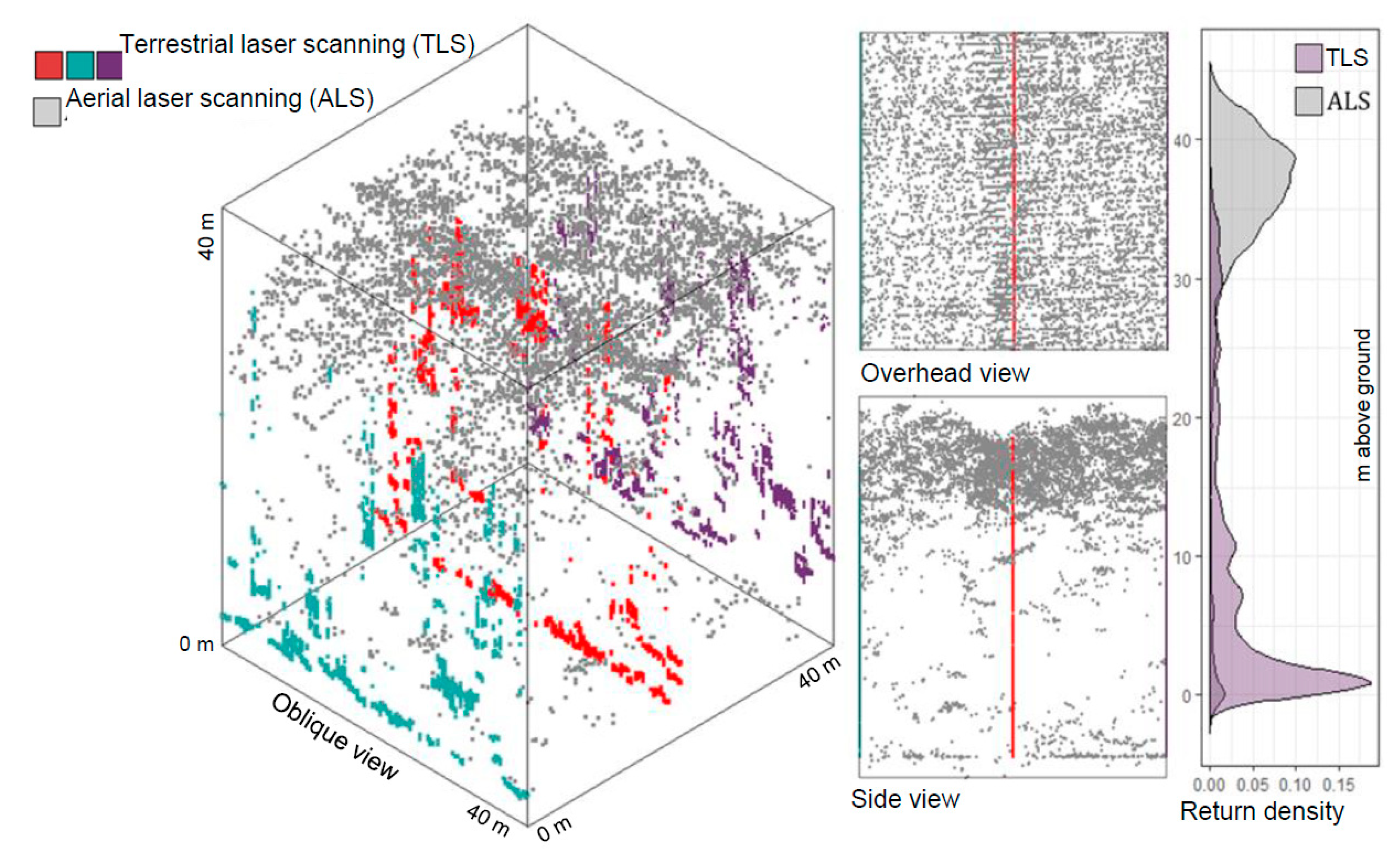 Remotesensing 12 01407 g001 Remotesensing 12 01407 g001