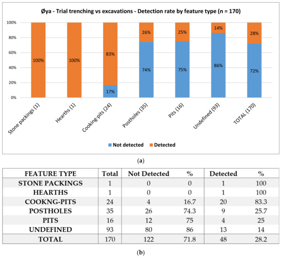 Remote Sensing Free Full Text The Effectiveness Of Large Scale High Resolution Ground Penetrating Radar Surveys And Trial Trenching For Archaeological Site Evaluations A Comparative Study From Two Sites In Norway Html