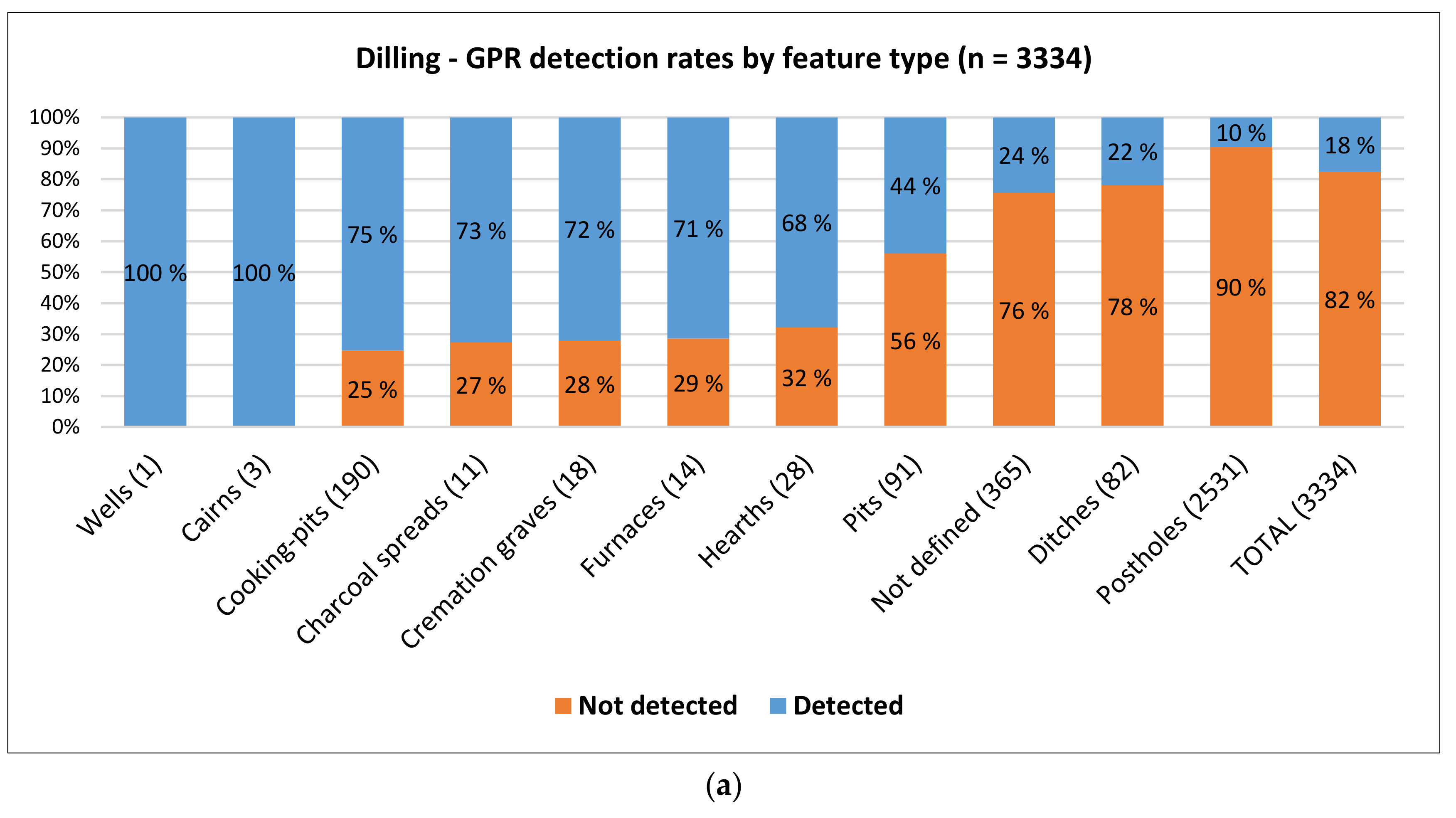 Remotesensing 12 01408 g012a