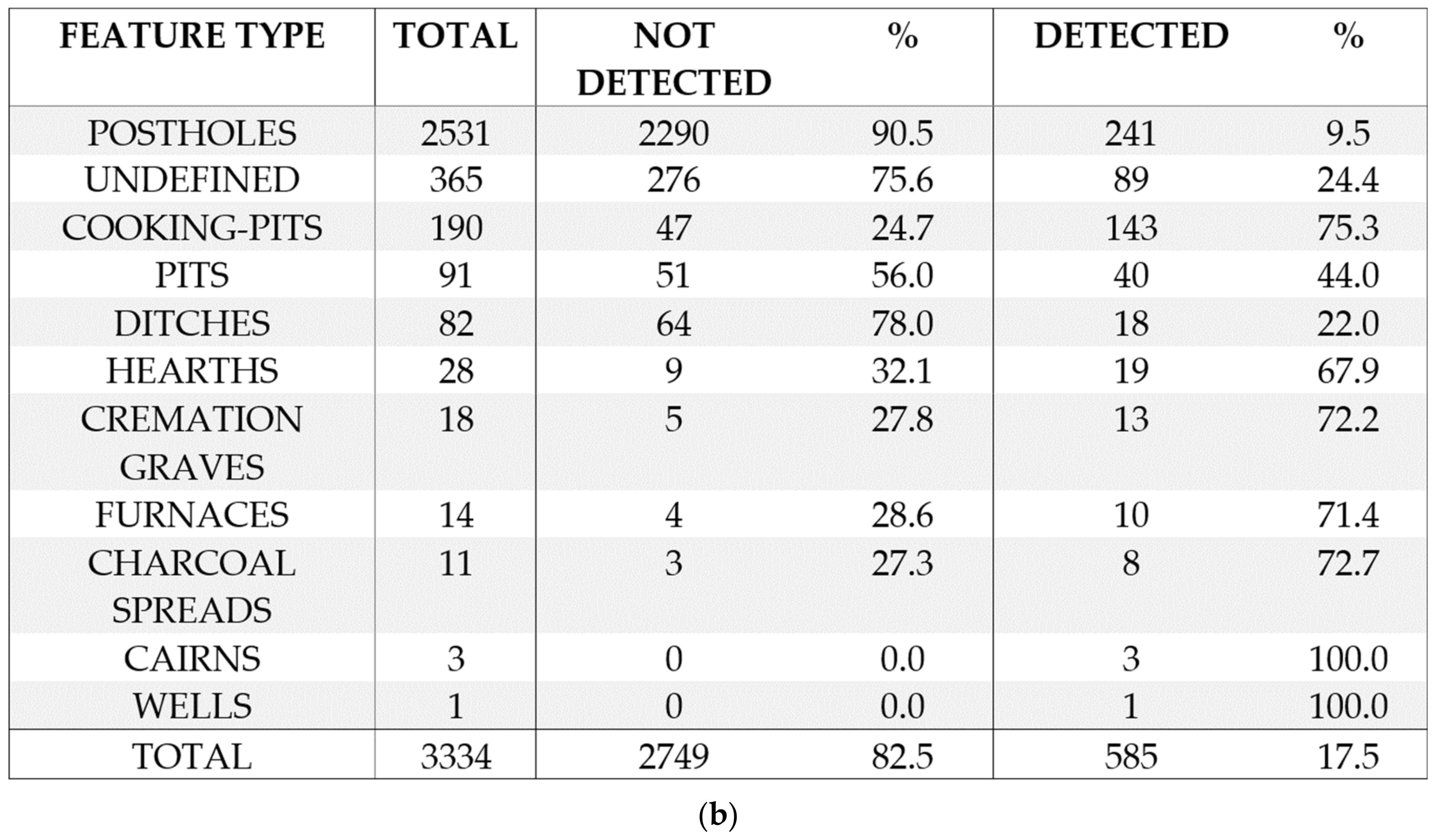 Remotesensing 12 01408 g012b