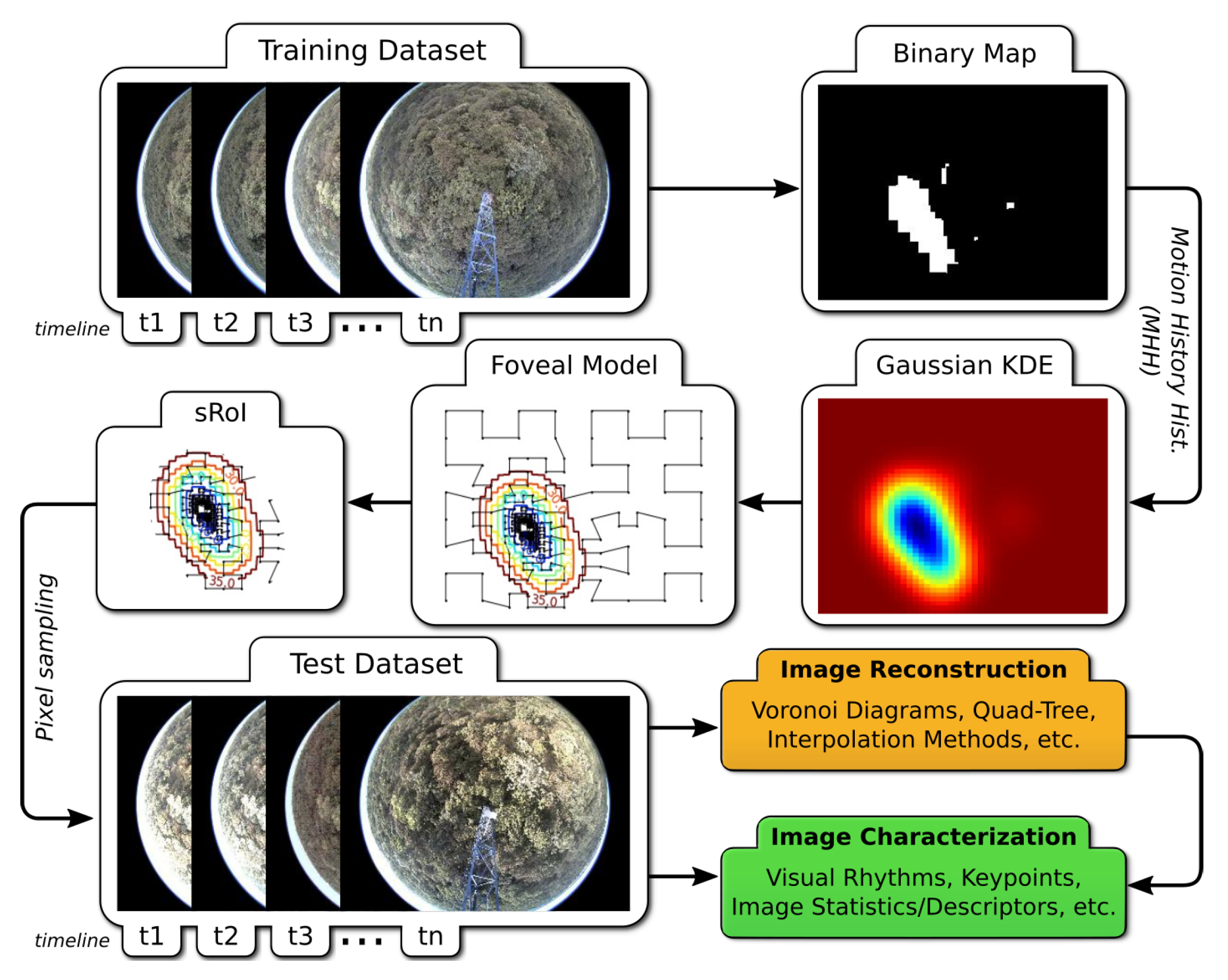 Remotesensing 12 01409 g001 Remotesensing 12 01409 g001
