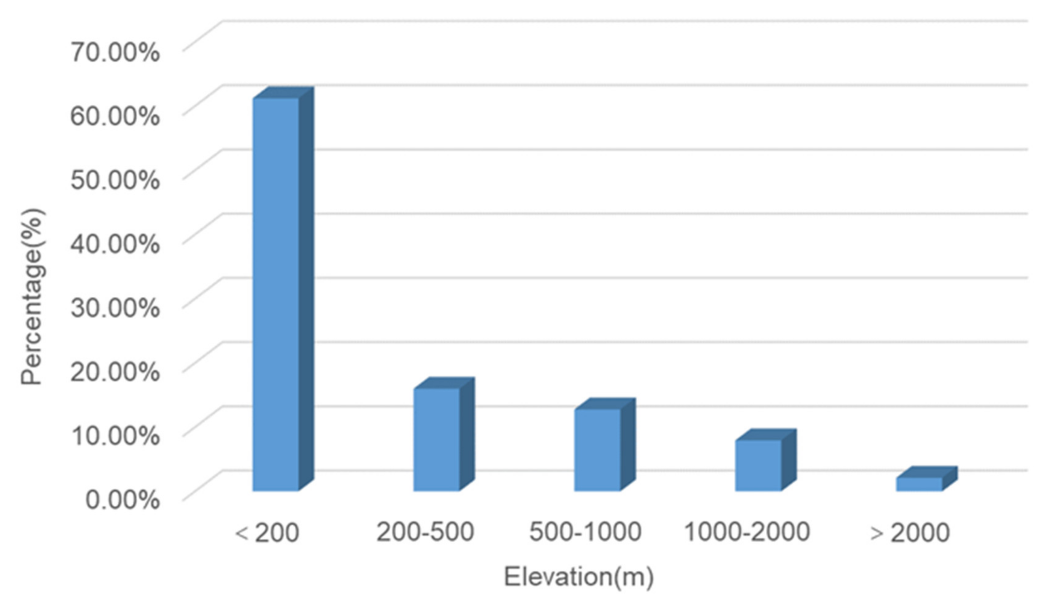 Remotesensing 12 01410 g012 Remotesensing 12 01410 g012