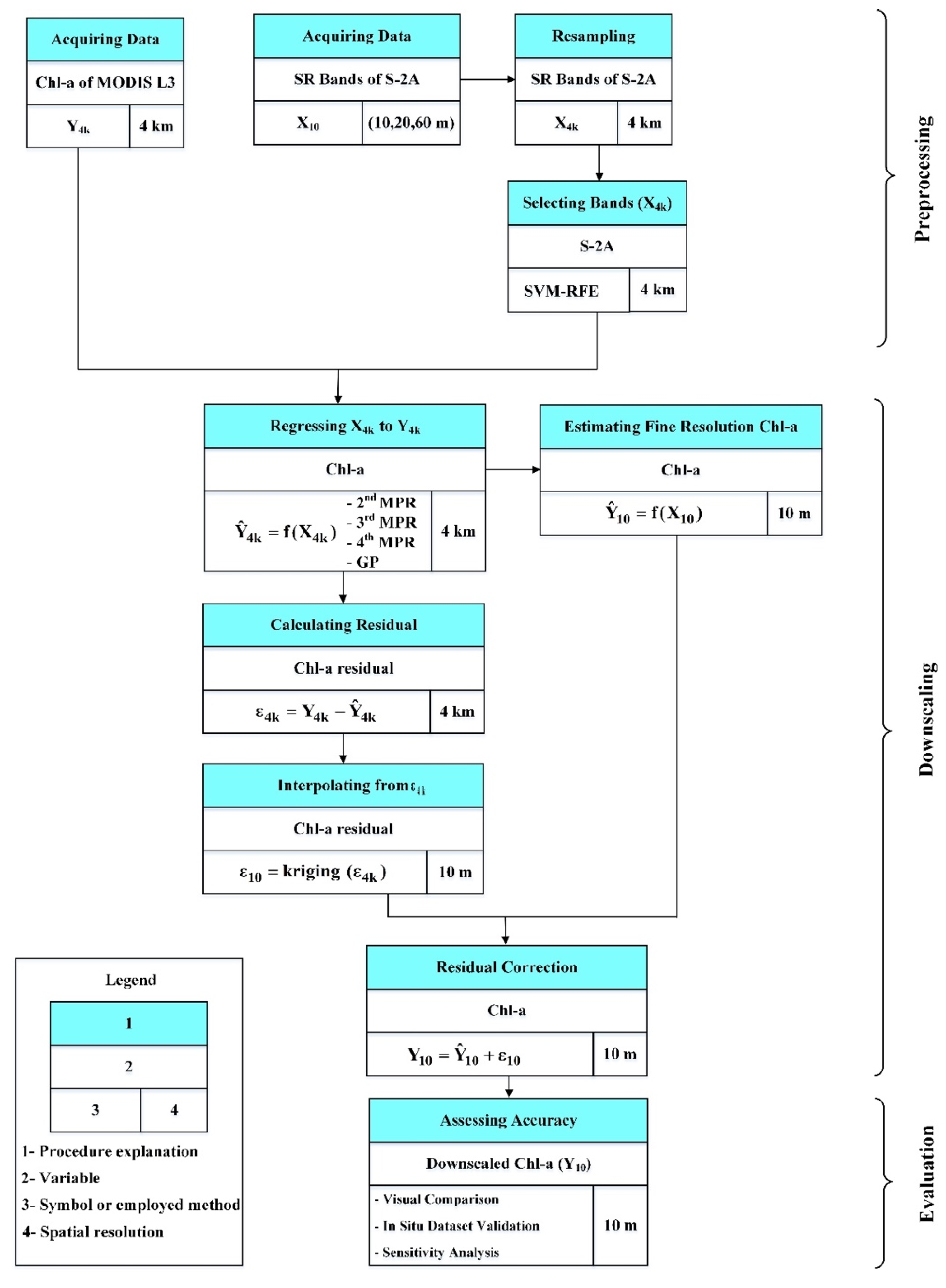 Remotesensing 12 01412 g002