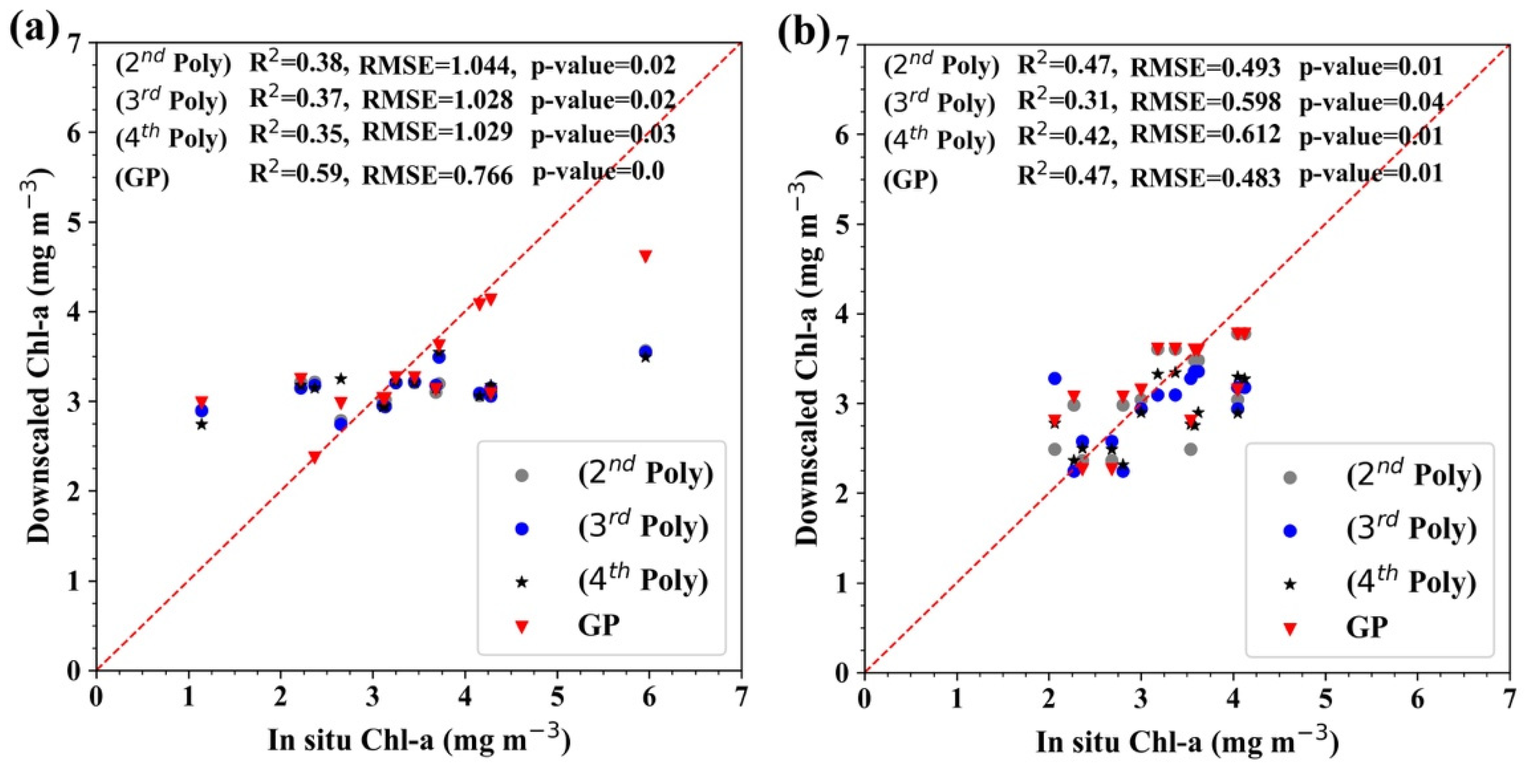 Remotesensing 12 01412 g009