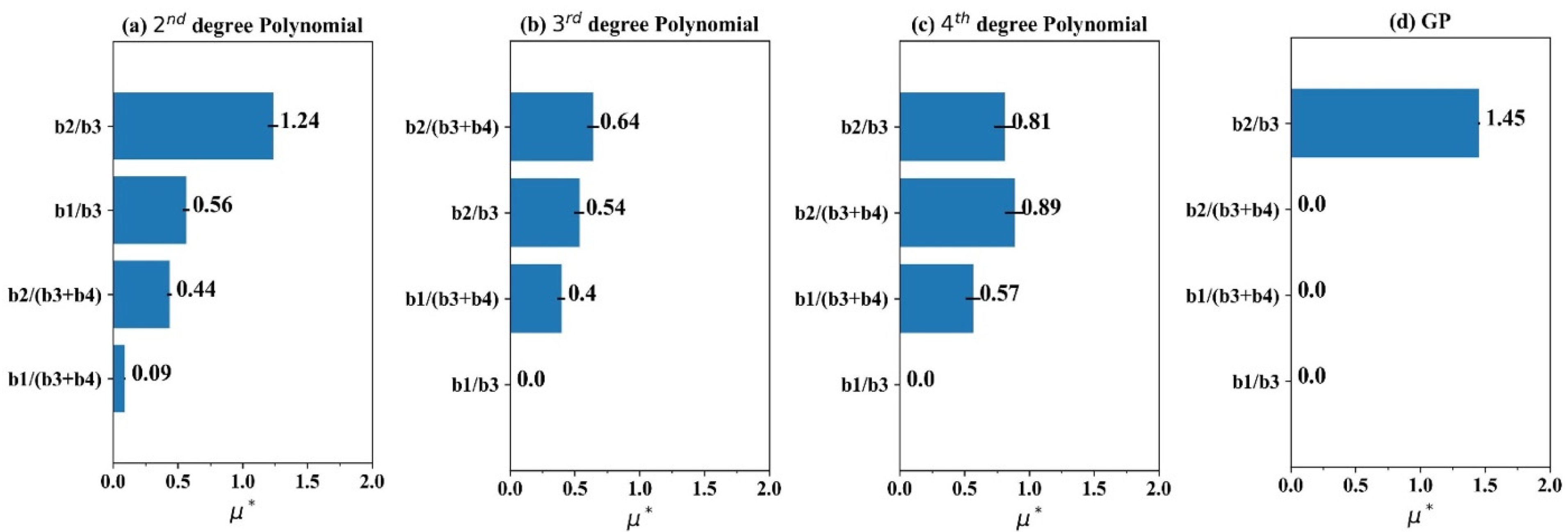 Remotesensing 12 01412 g010