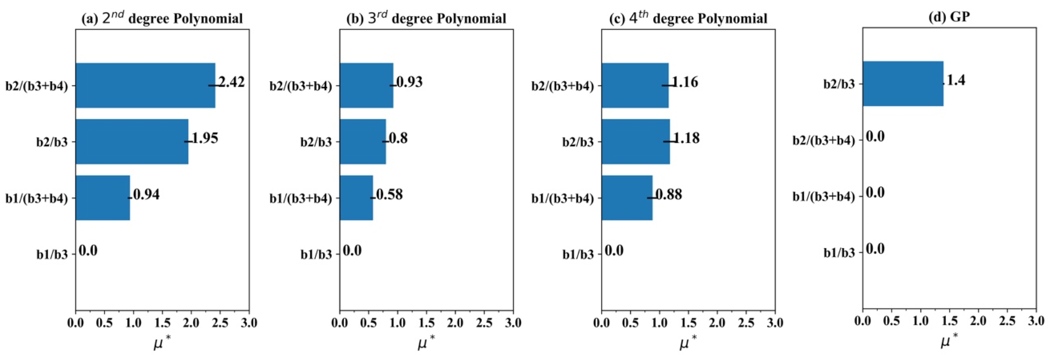 Remotesensing 12 01412 g011