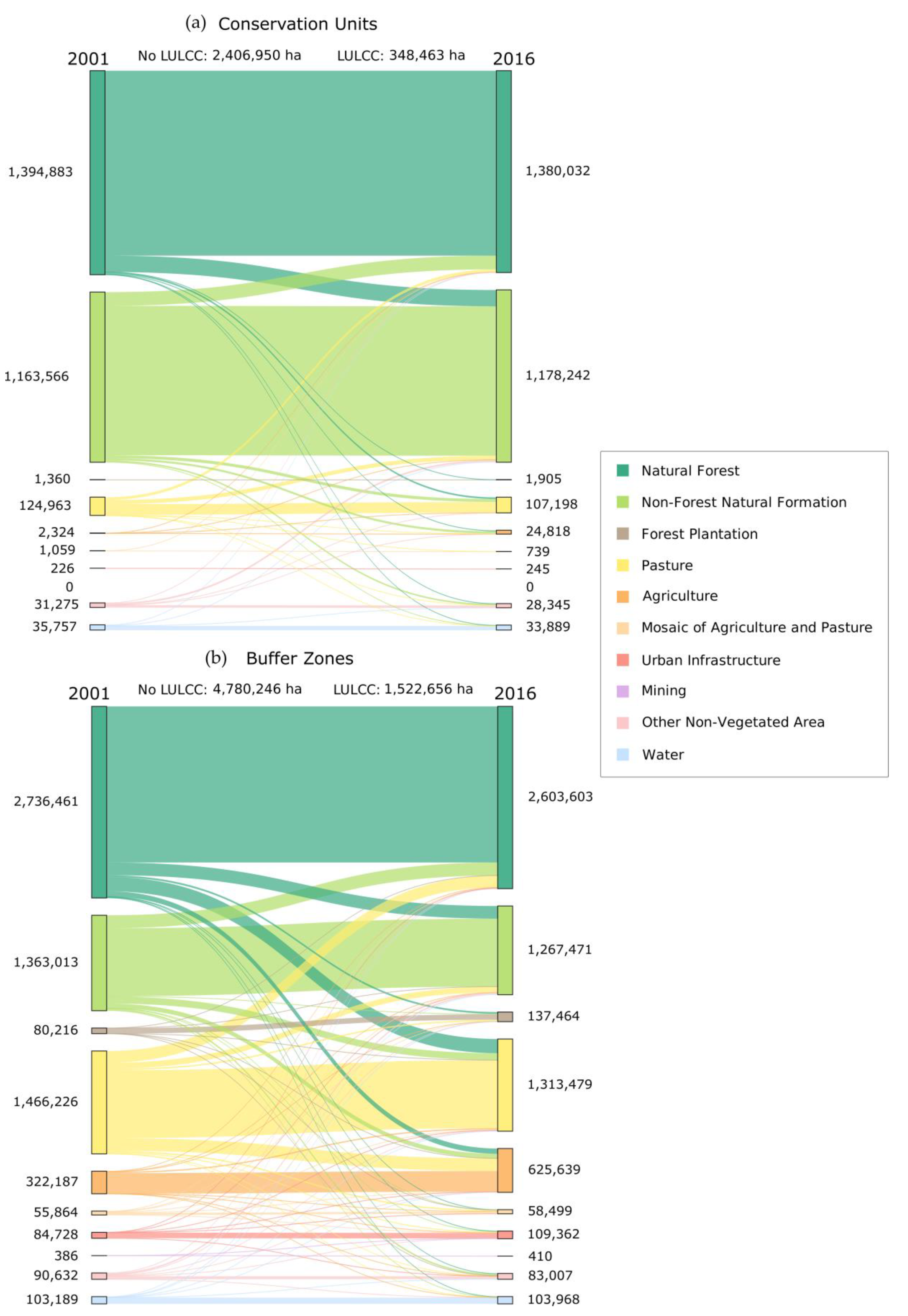 Remotesensing 12 01413 g005 Remotesensing 12 01413 g005