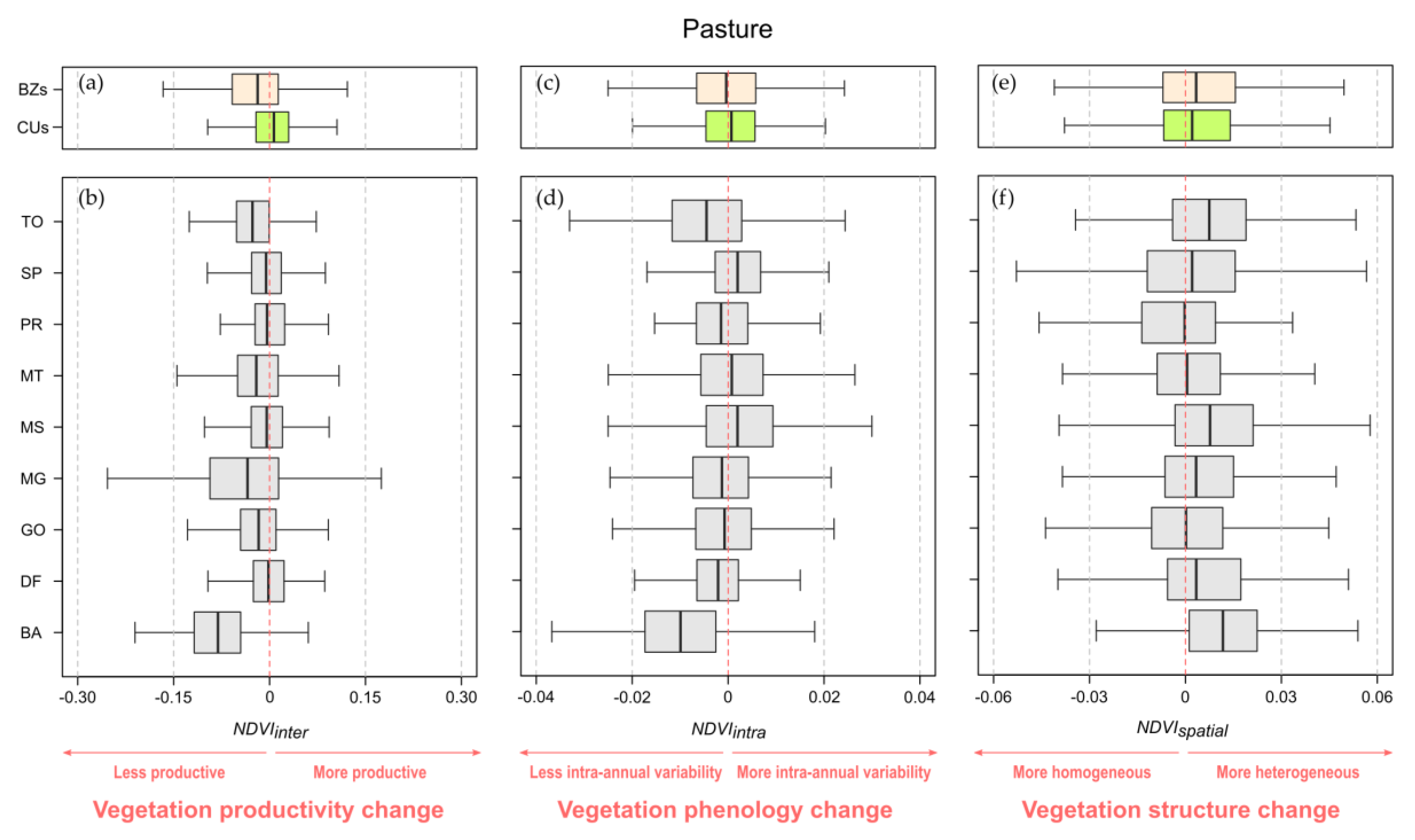 Remotesensing 12 01413 g0a3 Remotesensing 12 01413 g0a3
