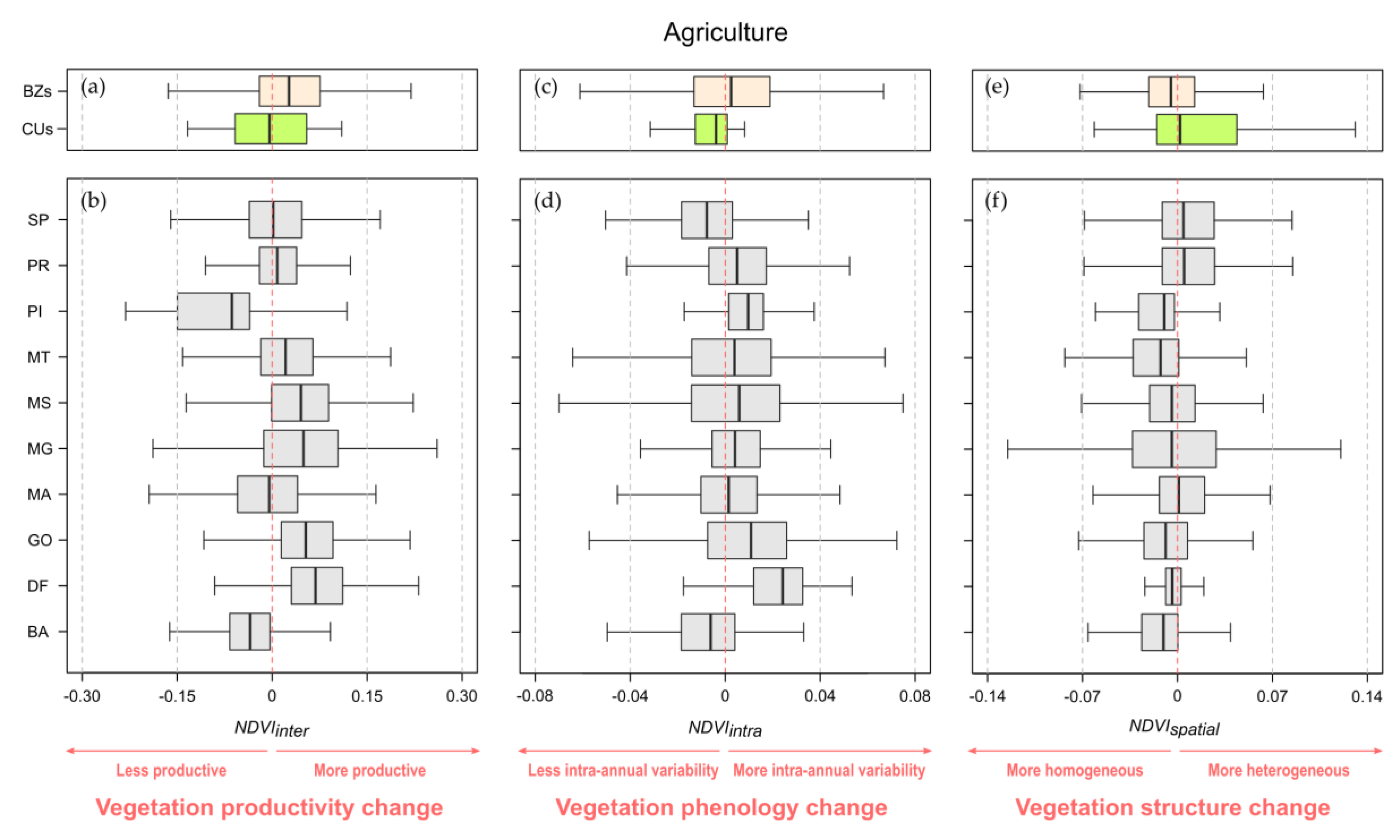 Remotesensing 12 01413 g0a4 Remotesensing 12 01413 g0a4