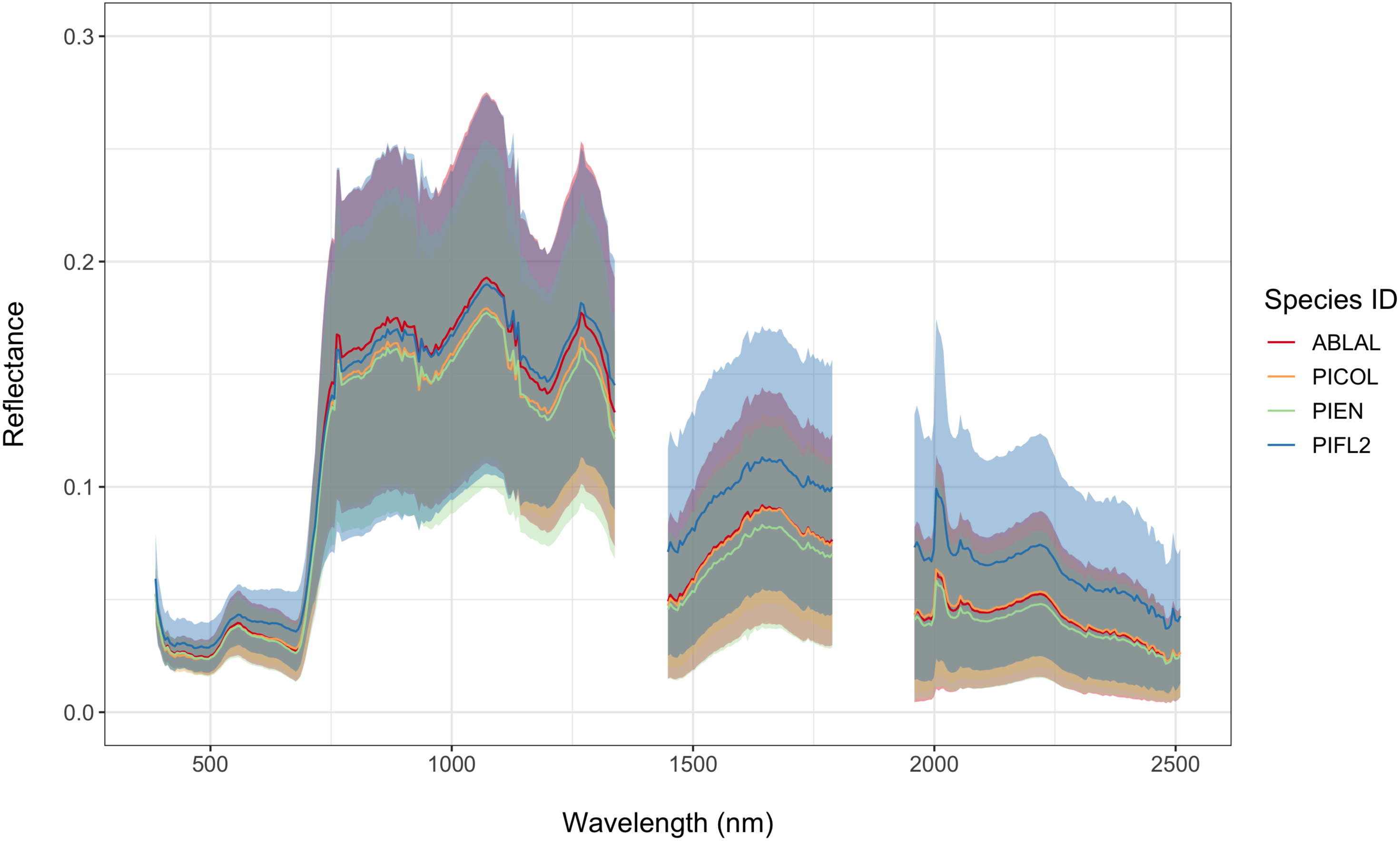 Remotesensing 12 01414 g007