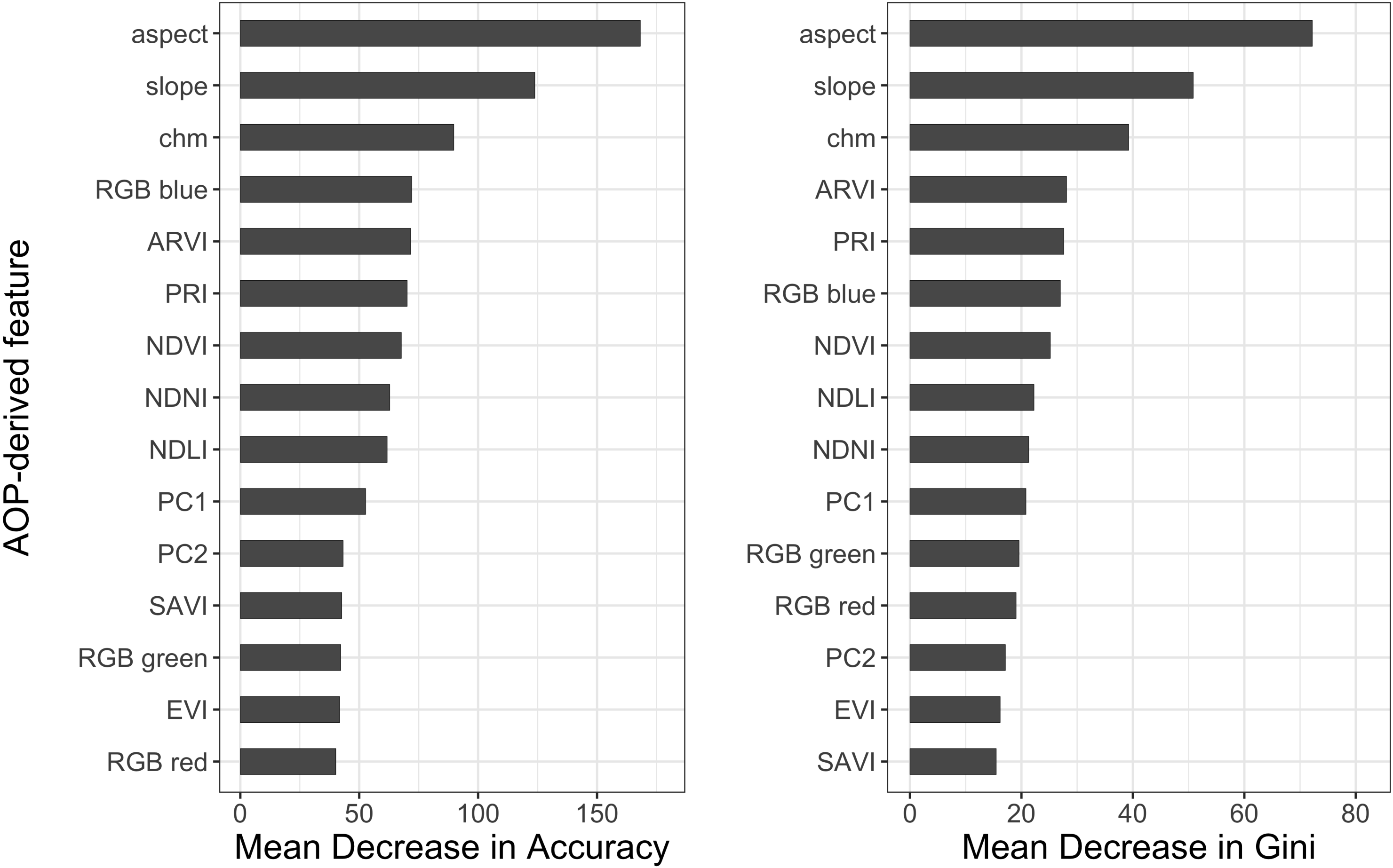 Remotesensing 12 01414 g008