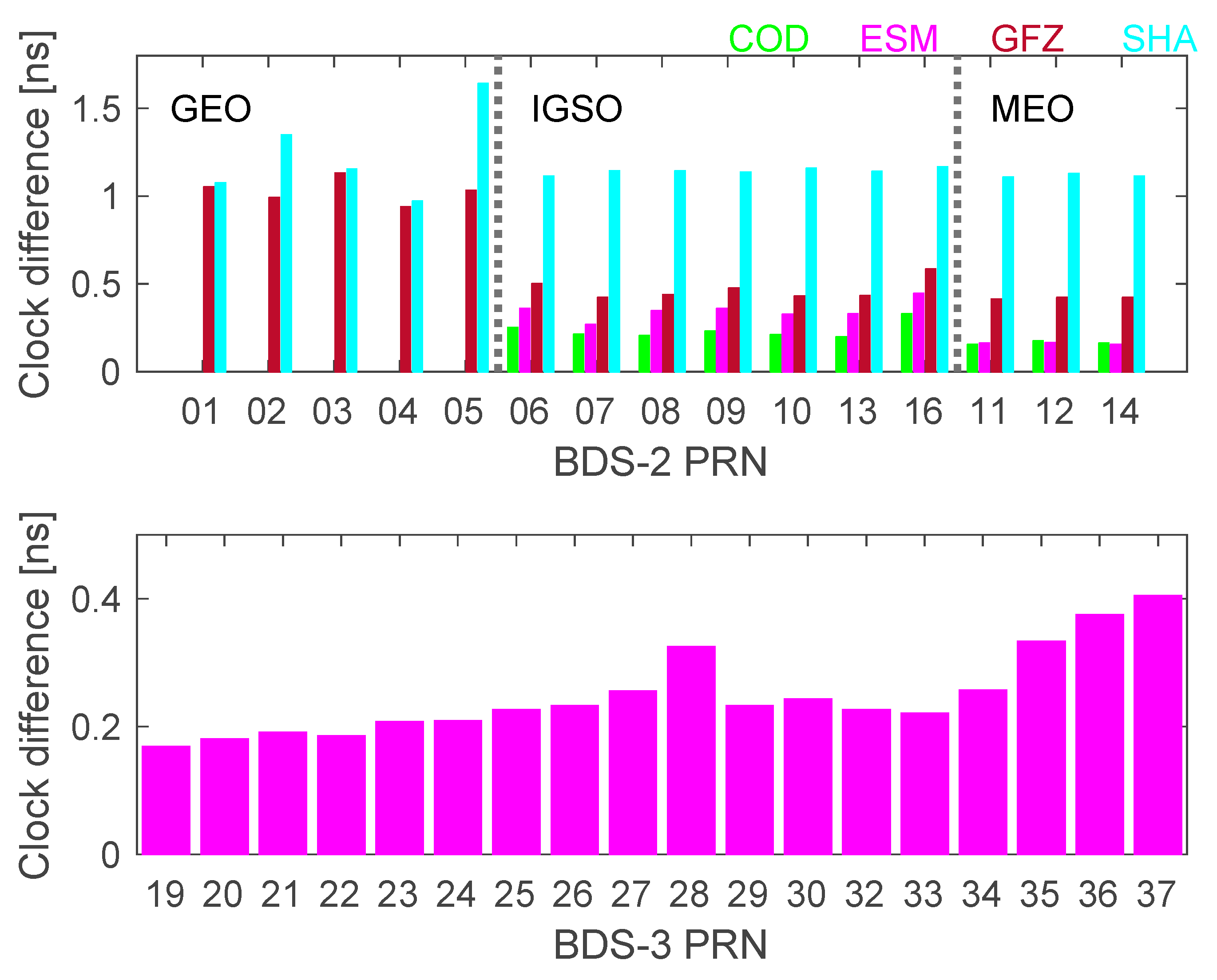 Remotesensing 12 01415 g007 Remotesensing 12 01415 g007