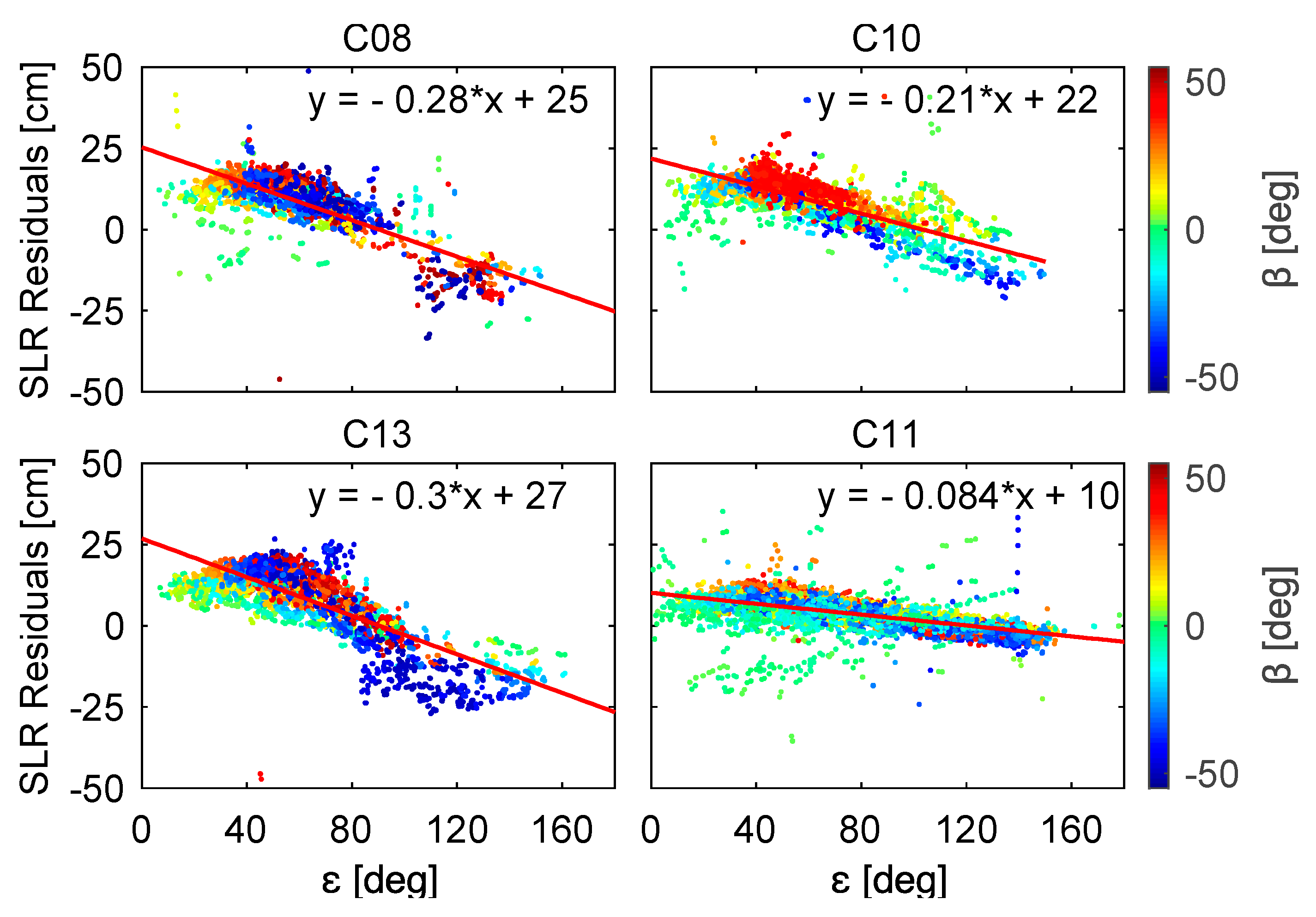 Remotesensing 12 01415 g008 Remotesensing 12 01415 g008