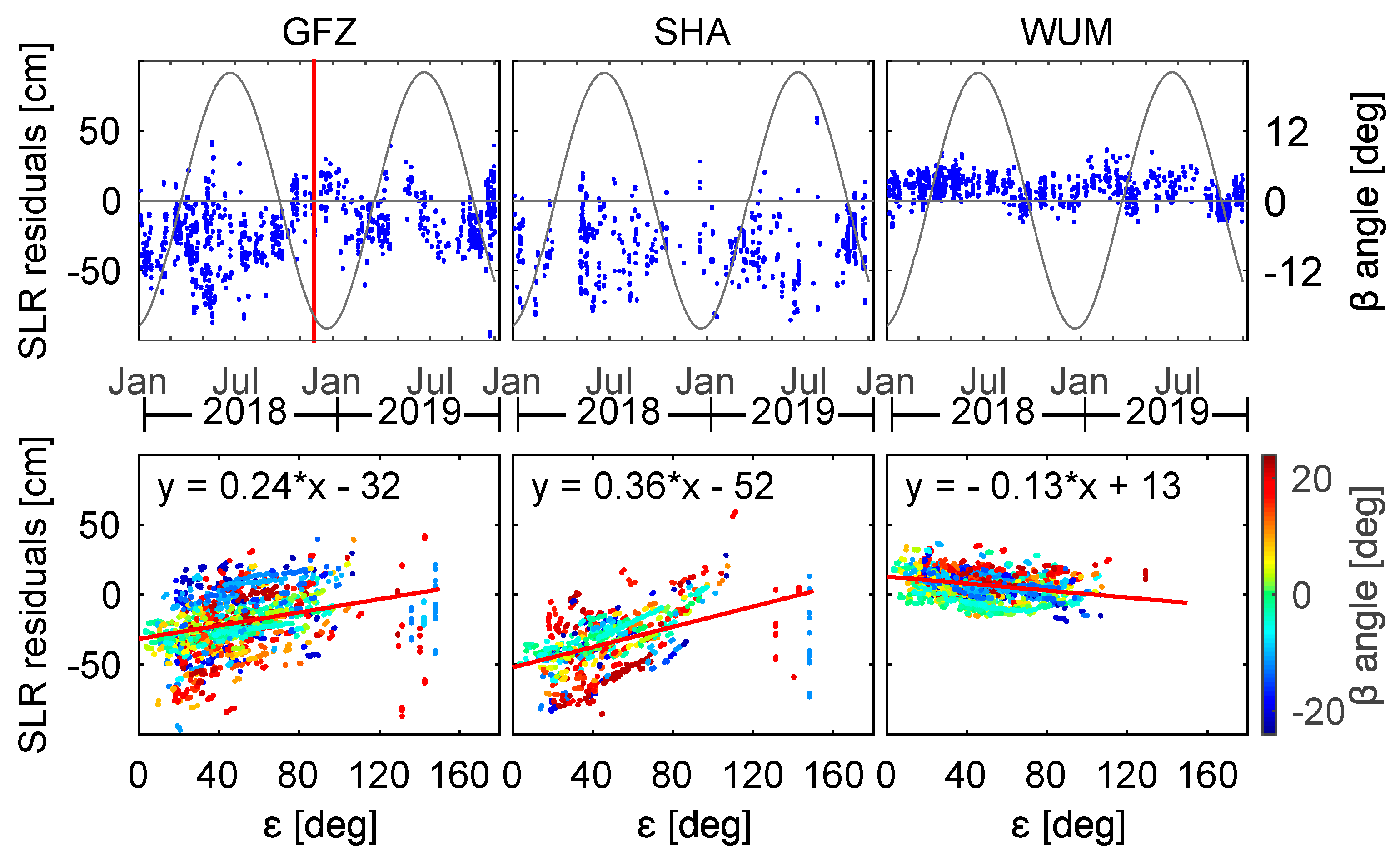 Remotesensing 12 01415 g009 Remotesensing 12 01415 g009