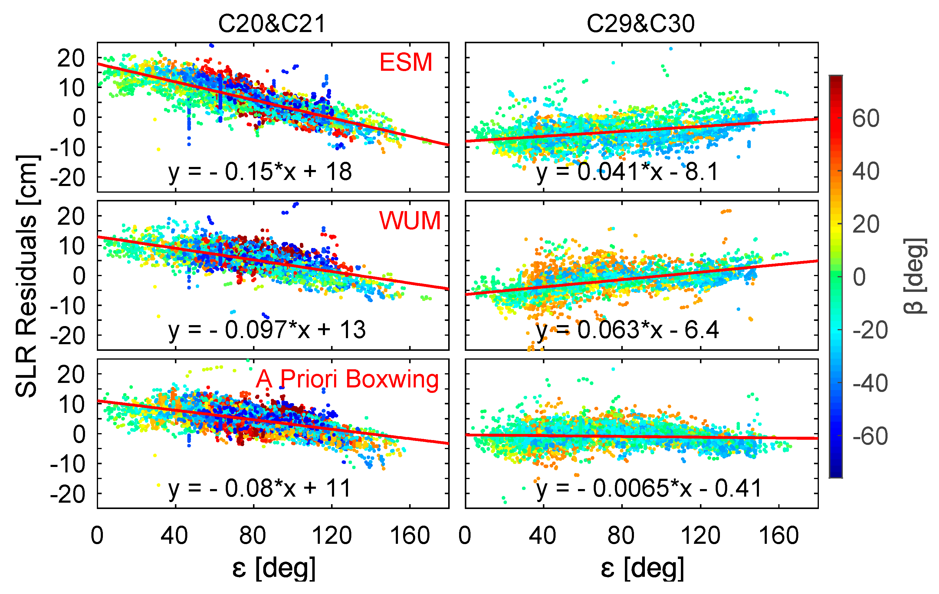 Remotesensing 12 01415 g010 Remotesensing 12 01415 g010